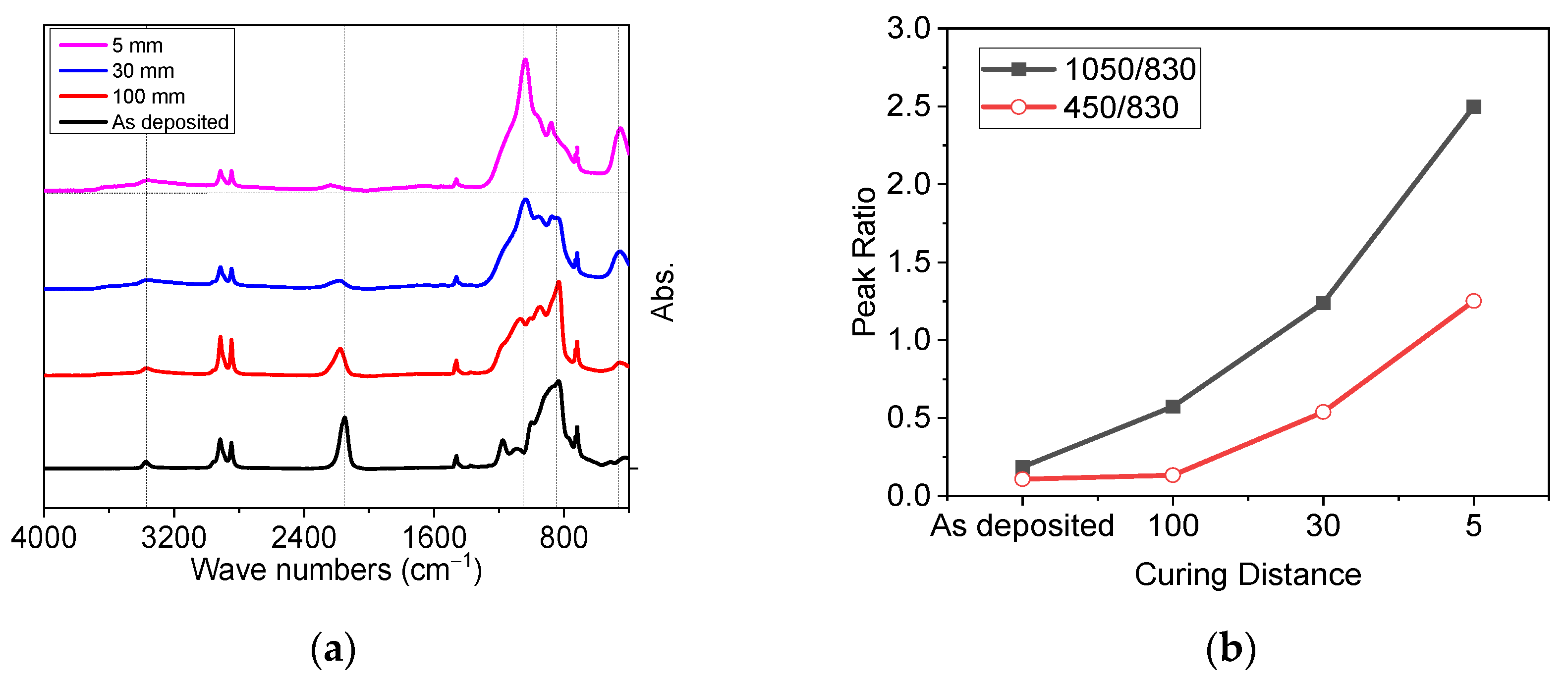 Materials 14 07000 g004 Materials 14 07000 g004