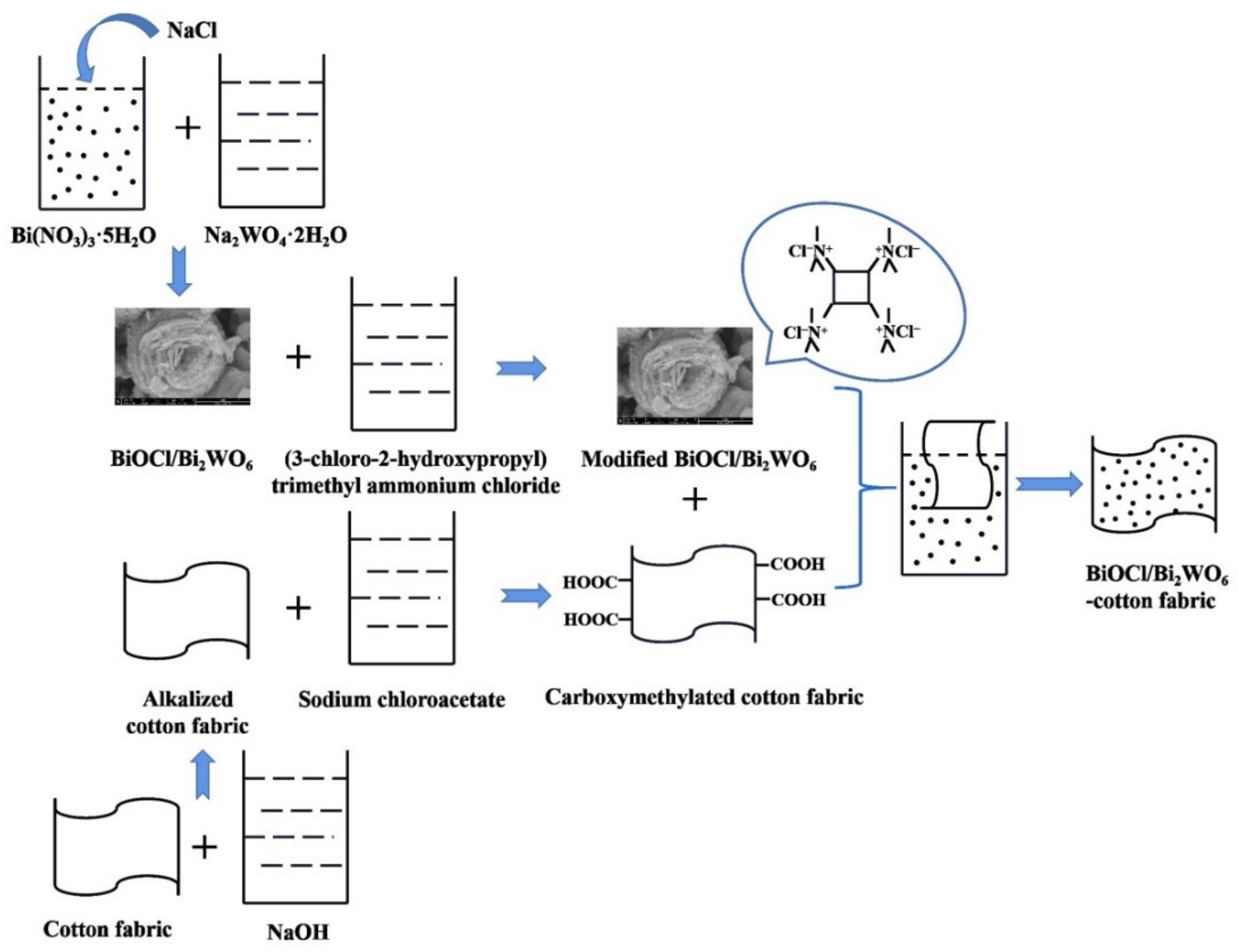 Materials 14 07002 g001