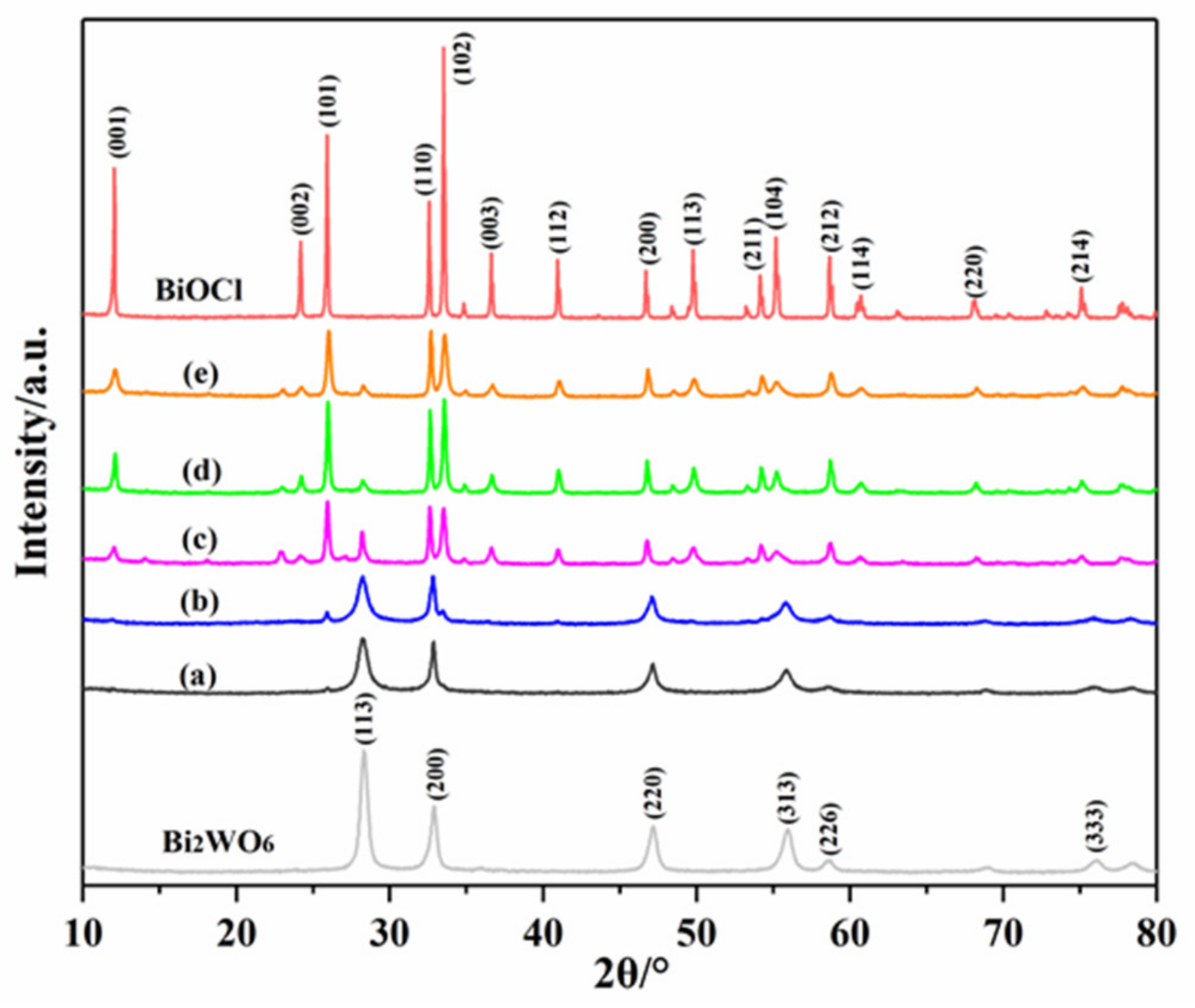 Materials 14 07002 g002