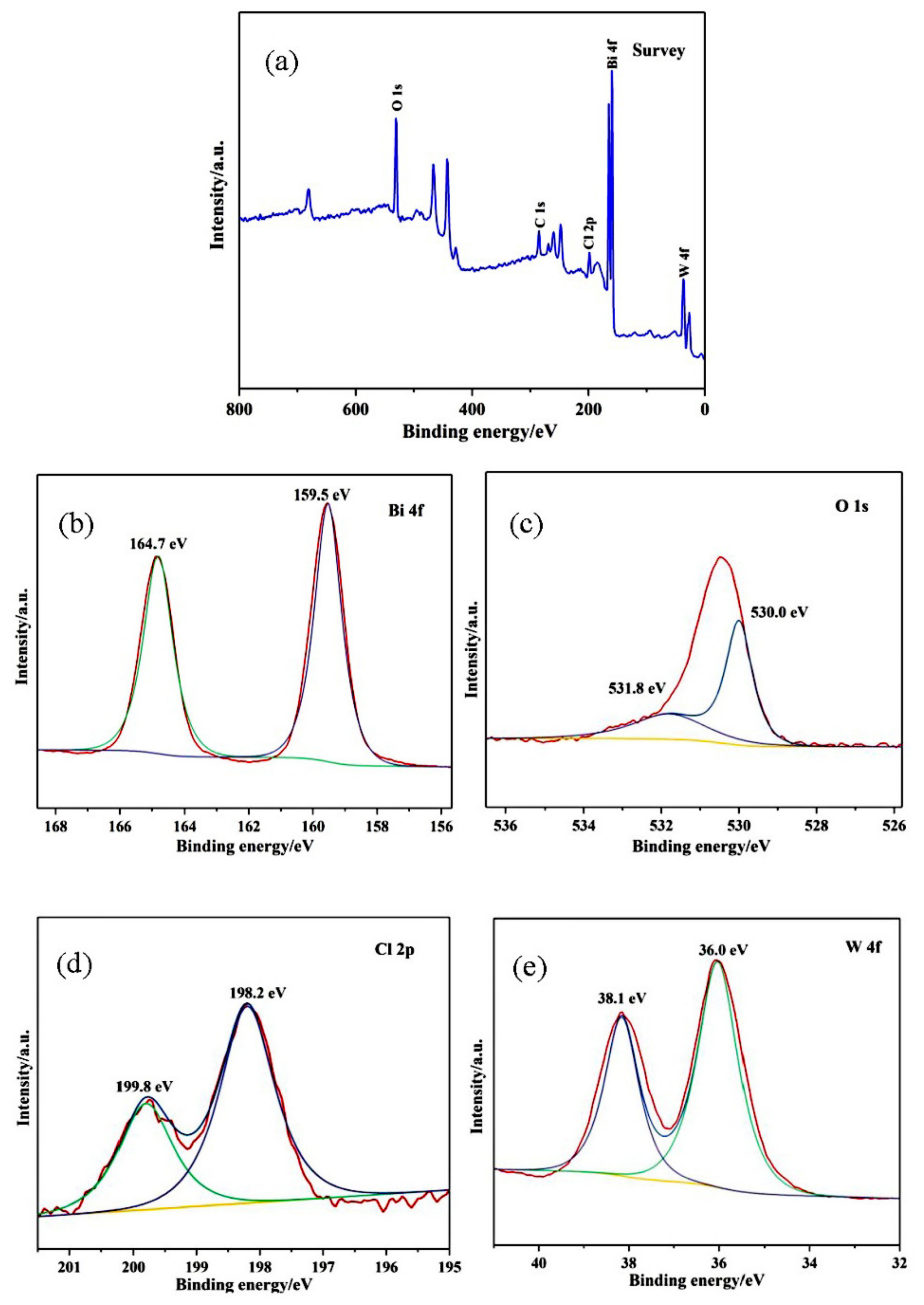 Materials 14 07002 g004