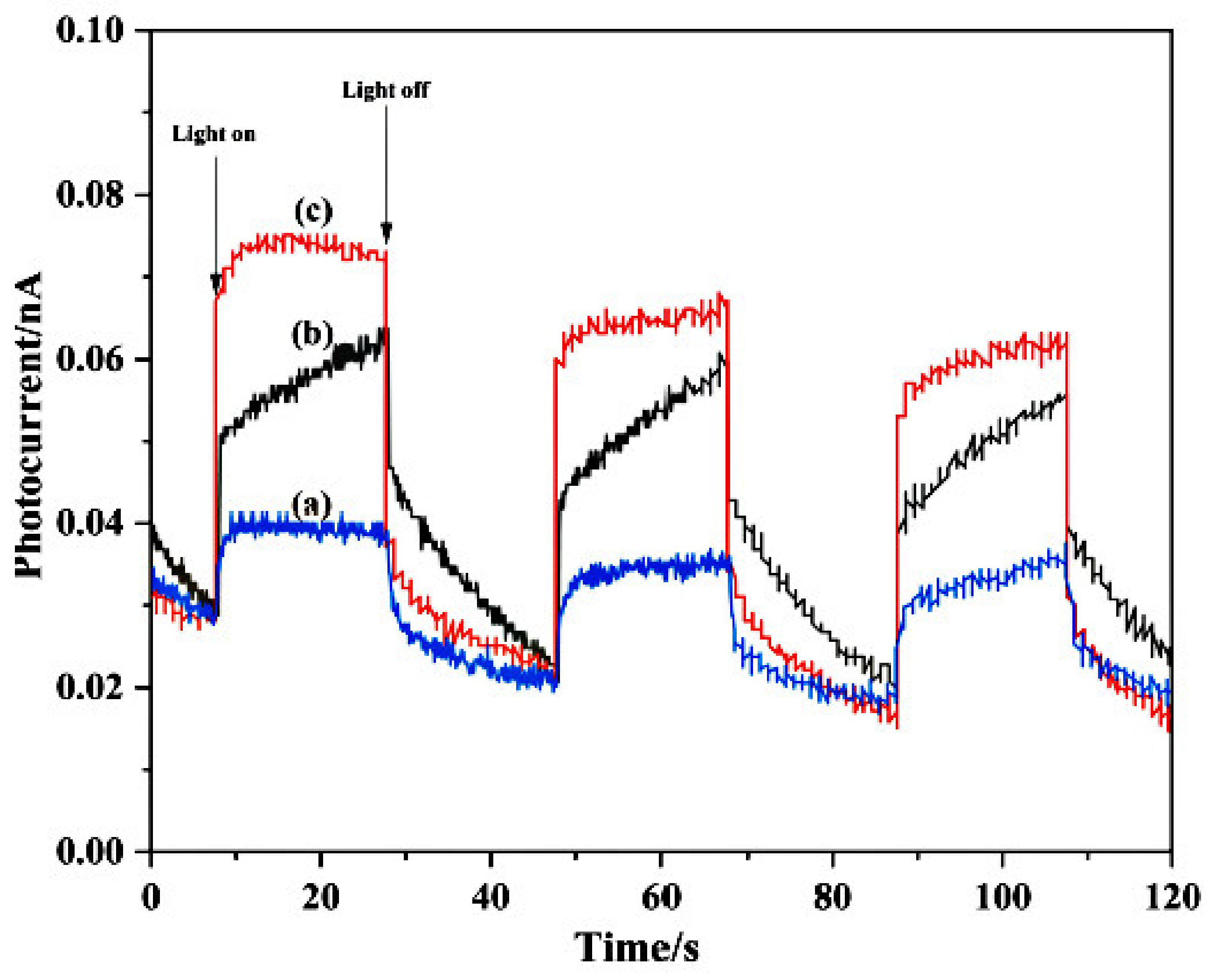 Materials 14 07002 g006