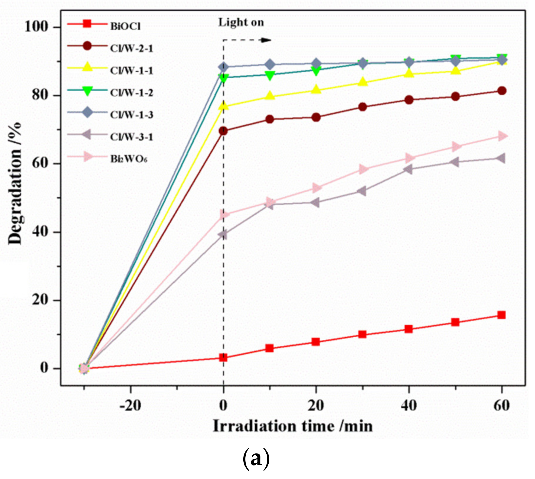 Materials 14 07002 g007a