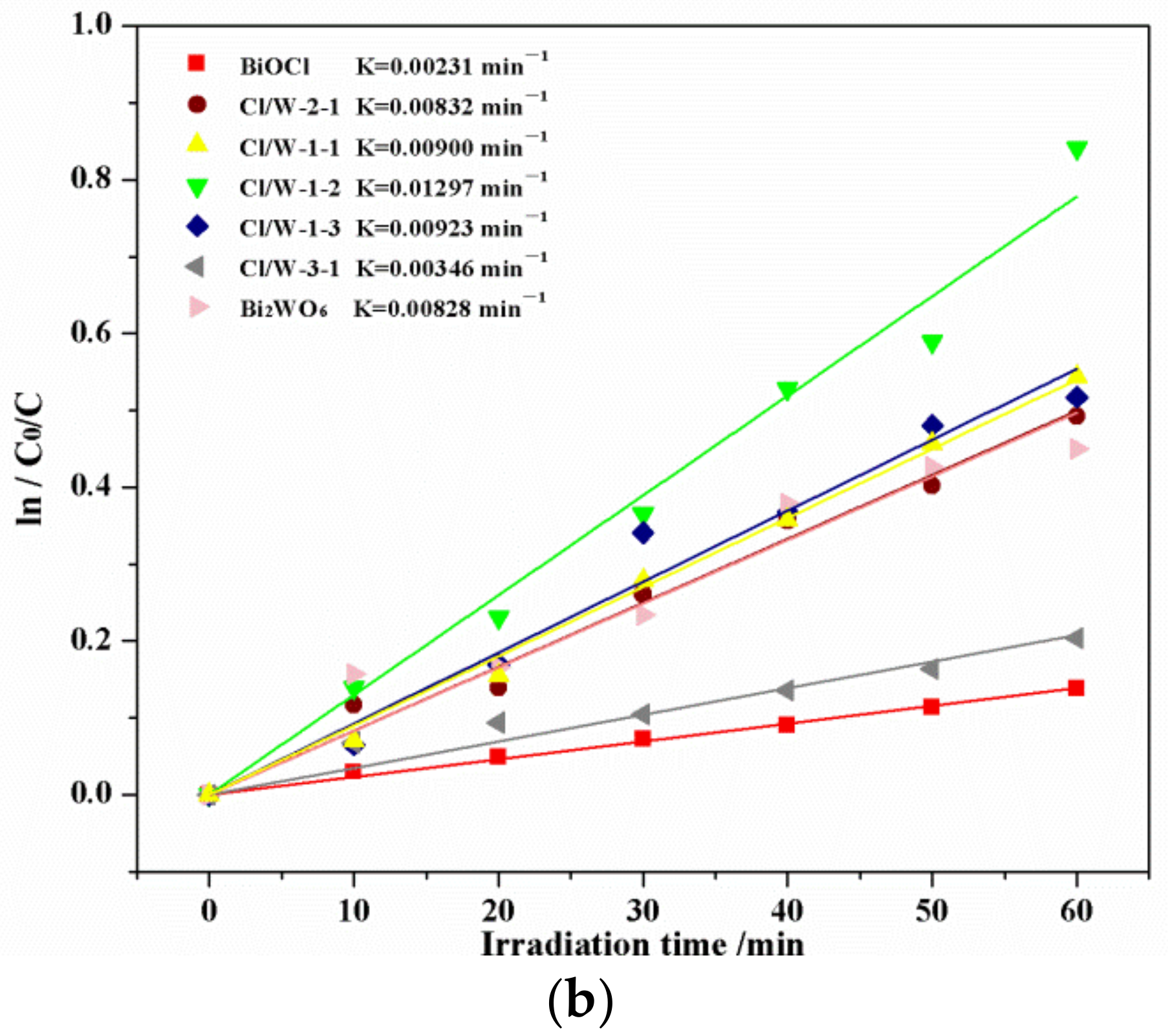 Materials 14 07002 g007b