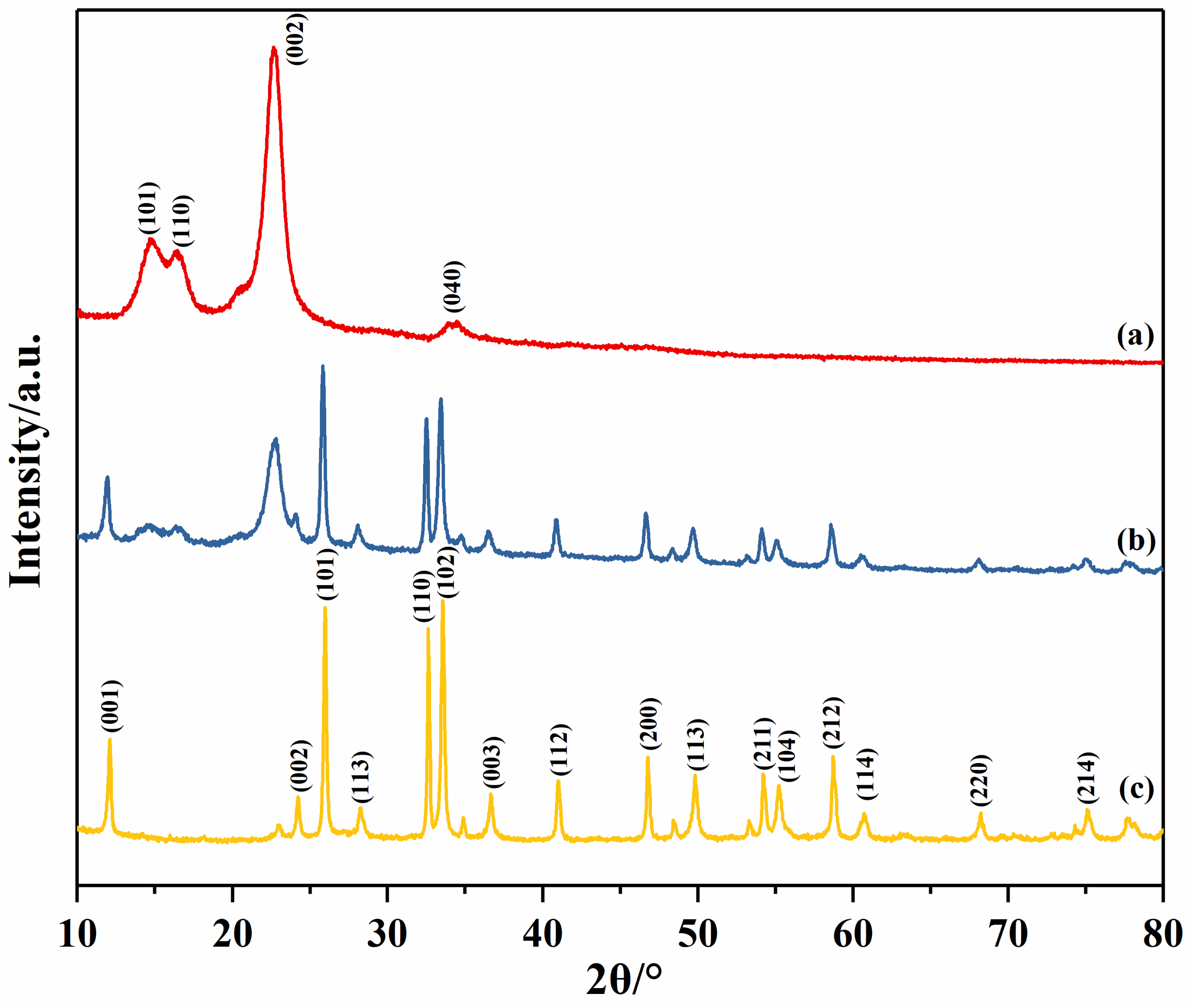 Materials 14 07002 g008
