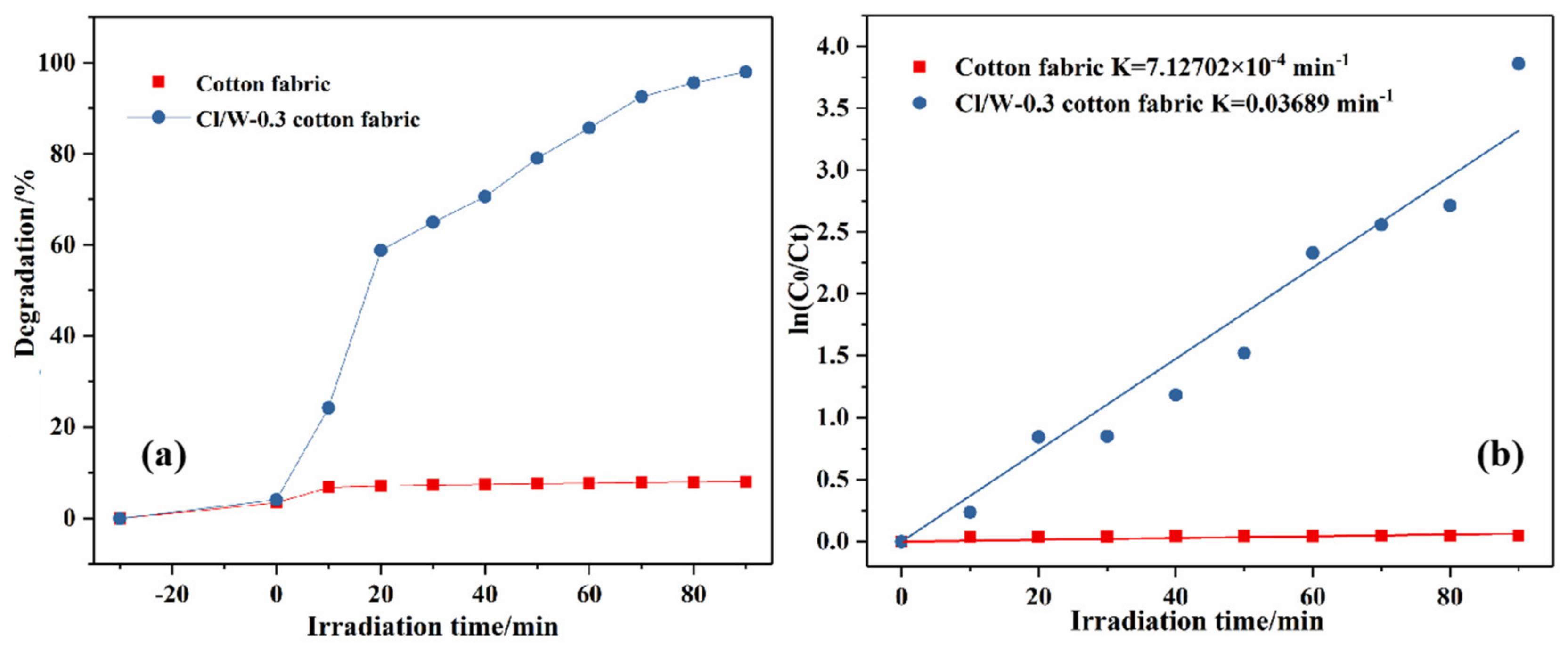 Materials 14 07002 g011