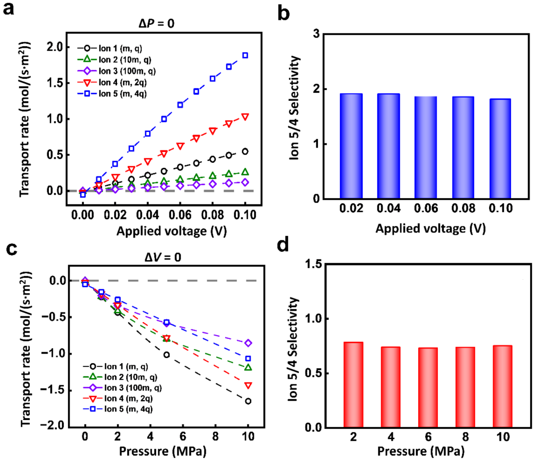 Materials 14 07012 g003