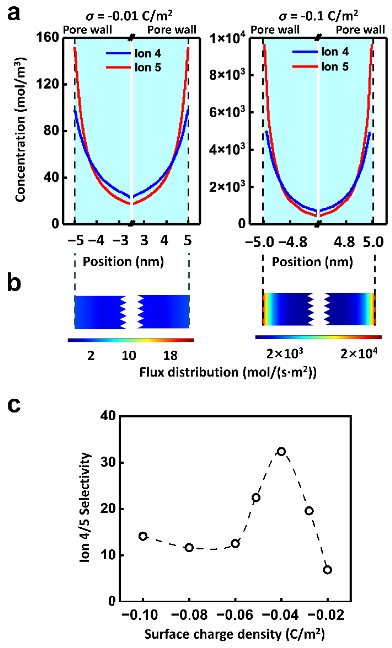 Materials 14 07012 g005