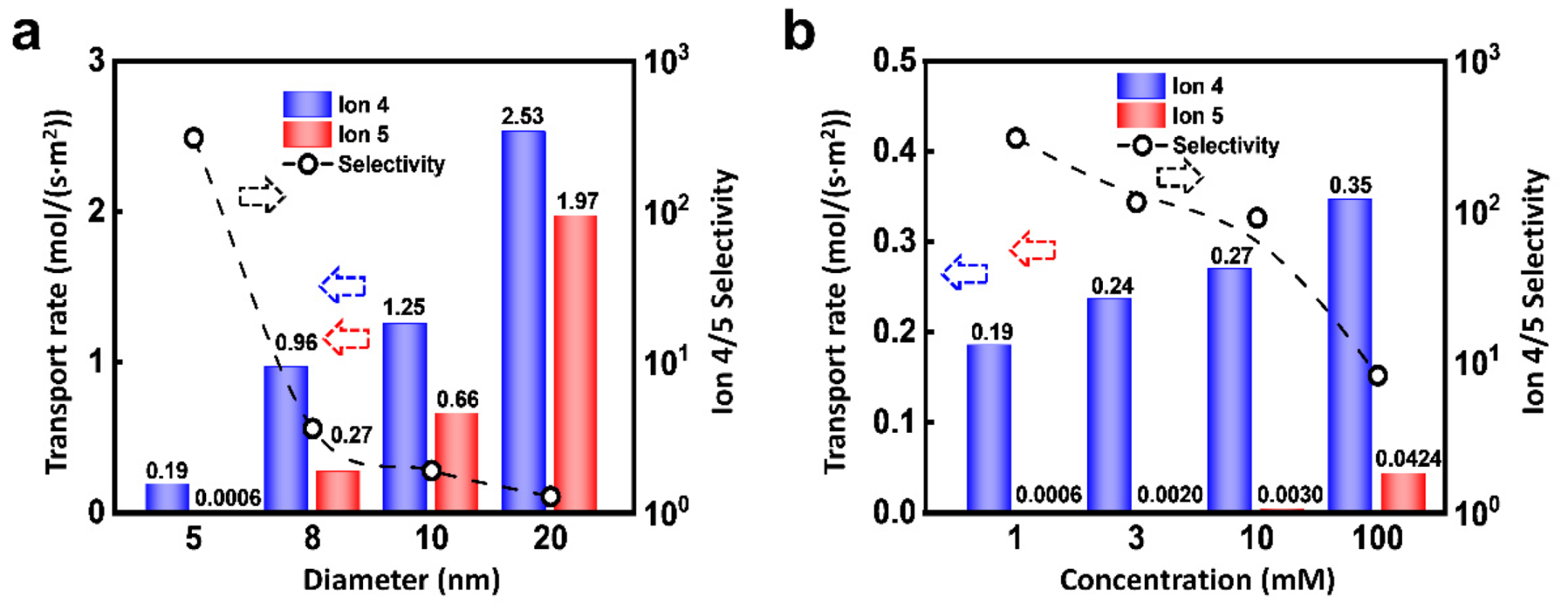 Materials 14 07012 g006