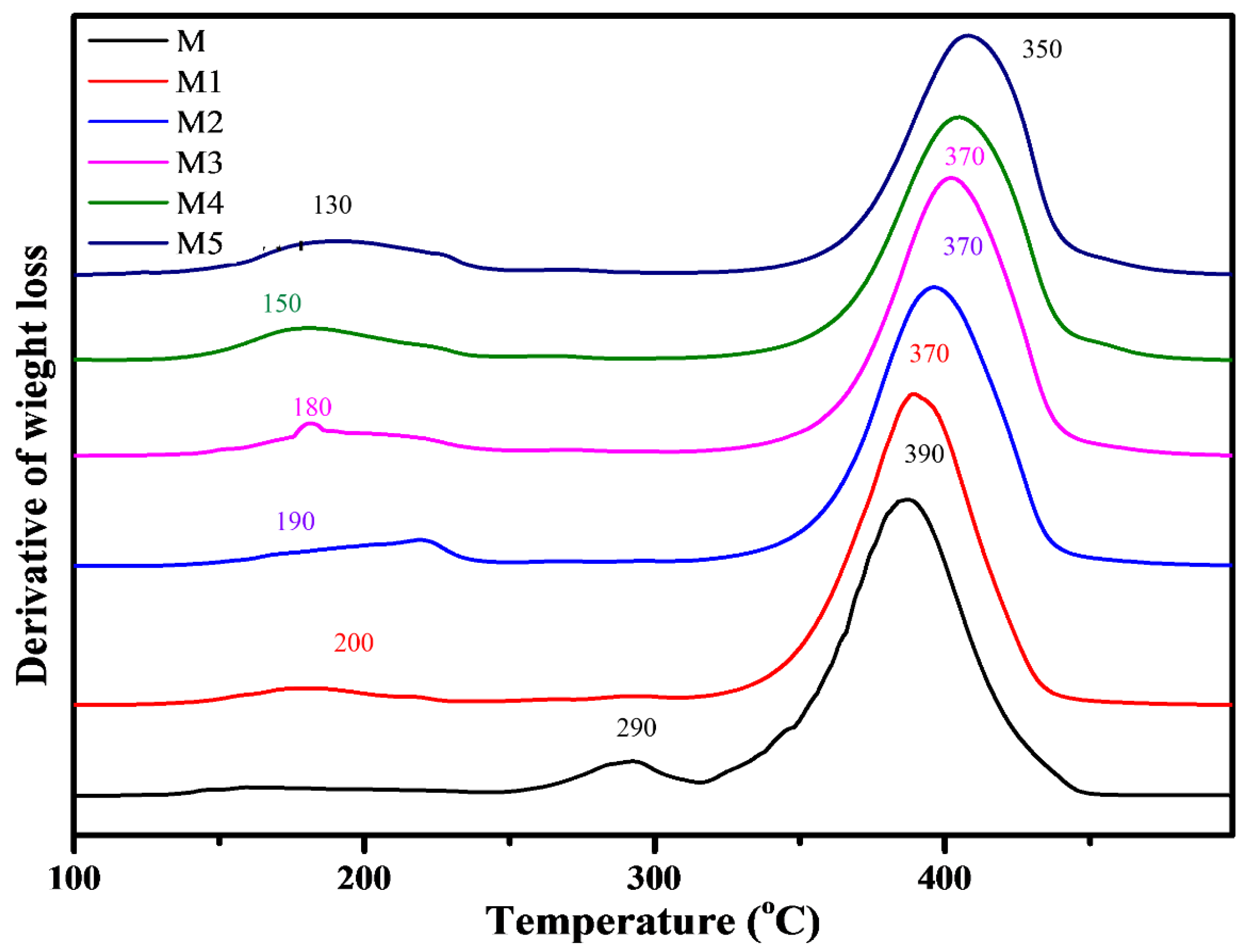 Materials 14 07036 g002