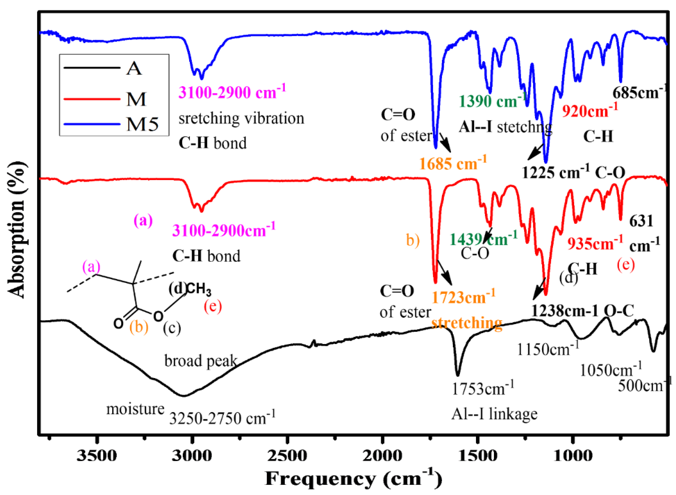 Materials 14 07036 g003