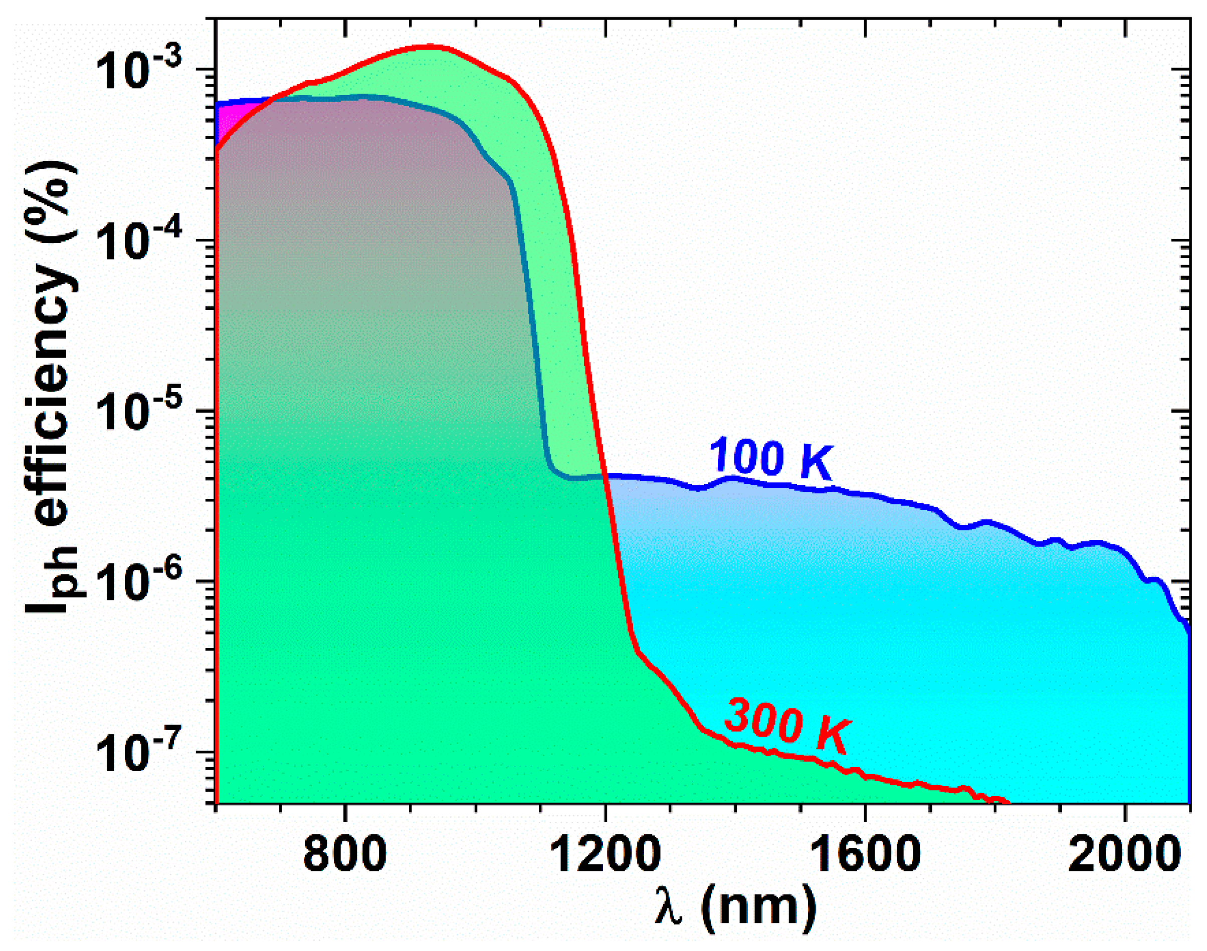Materials 14 07040 g004