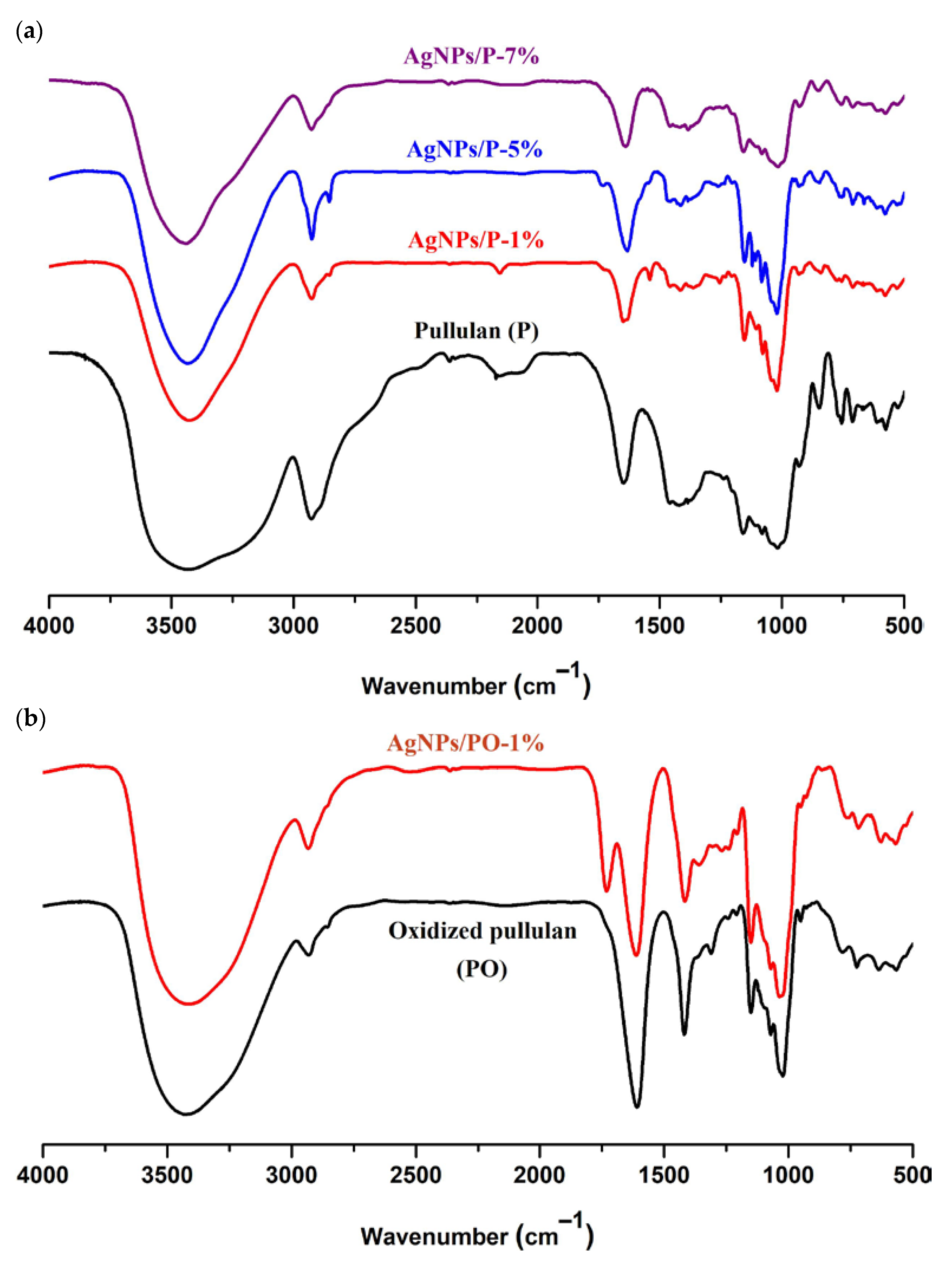 Materials 14 07041 g003 Materials 14 07041 g003