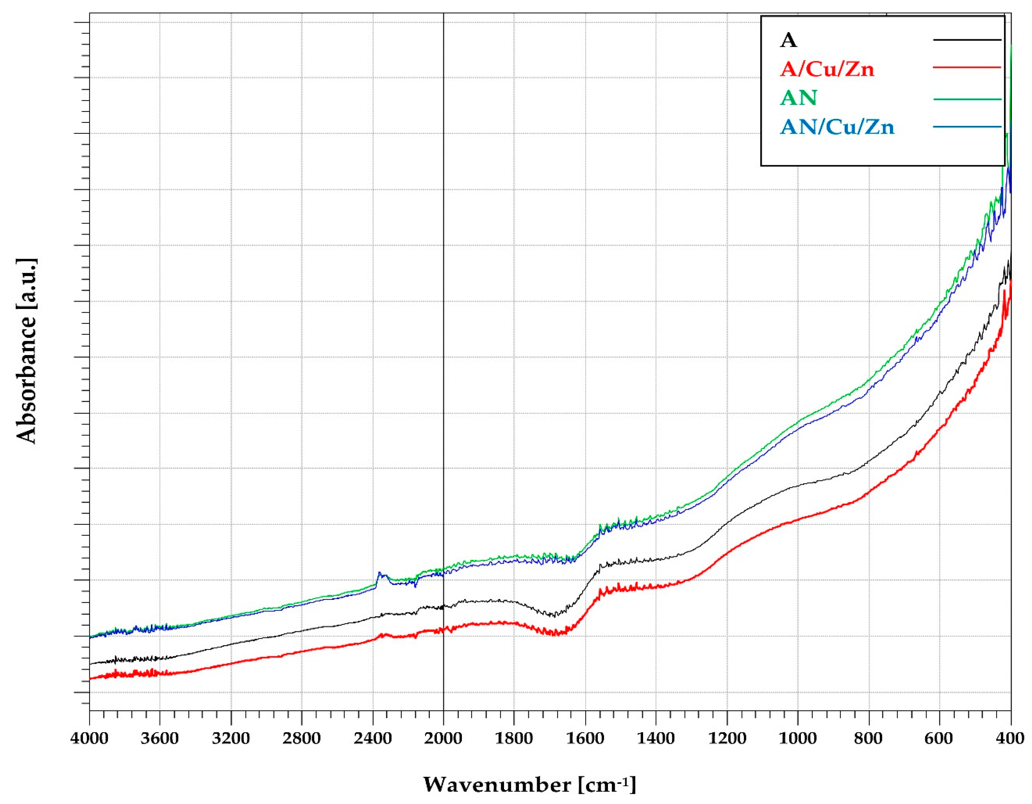 Materials 14 07045 g007