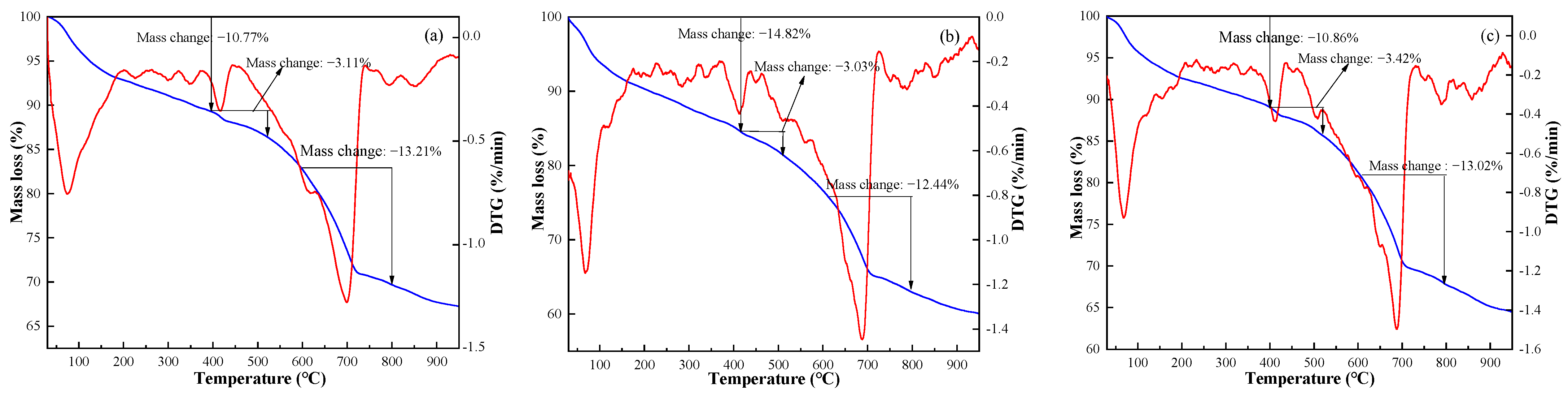Materials 14 07047 g005
