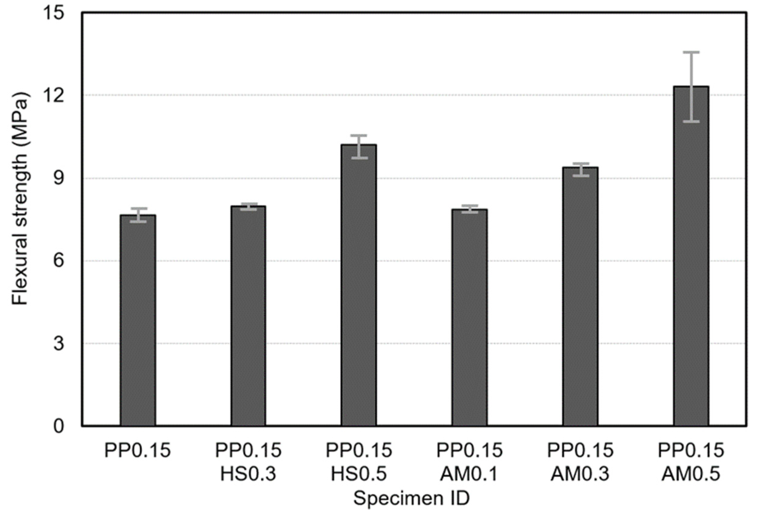 Materials 14 07052 g007