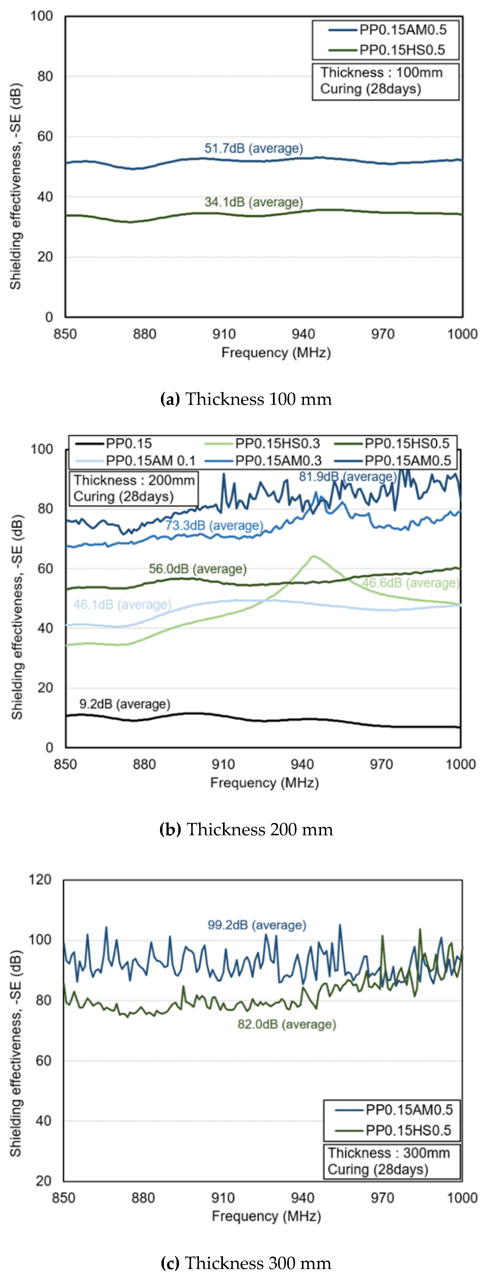 Materials 14 07052 g009