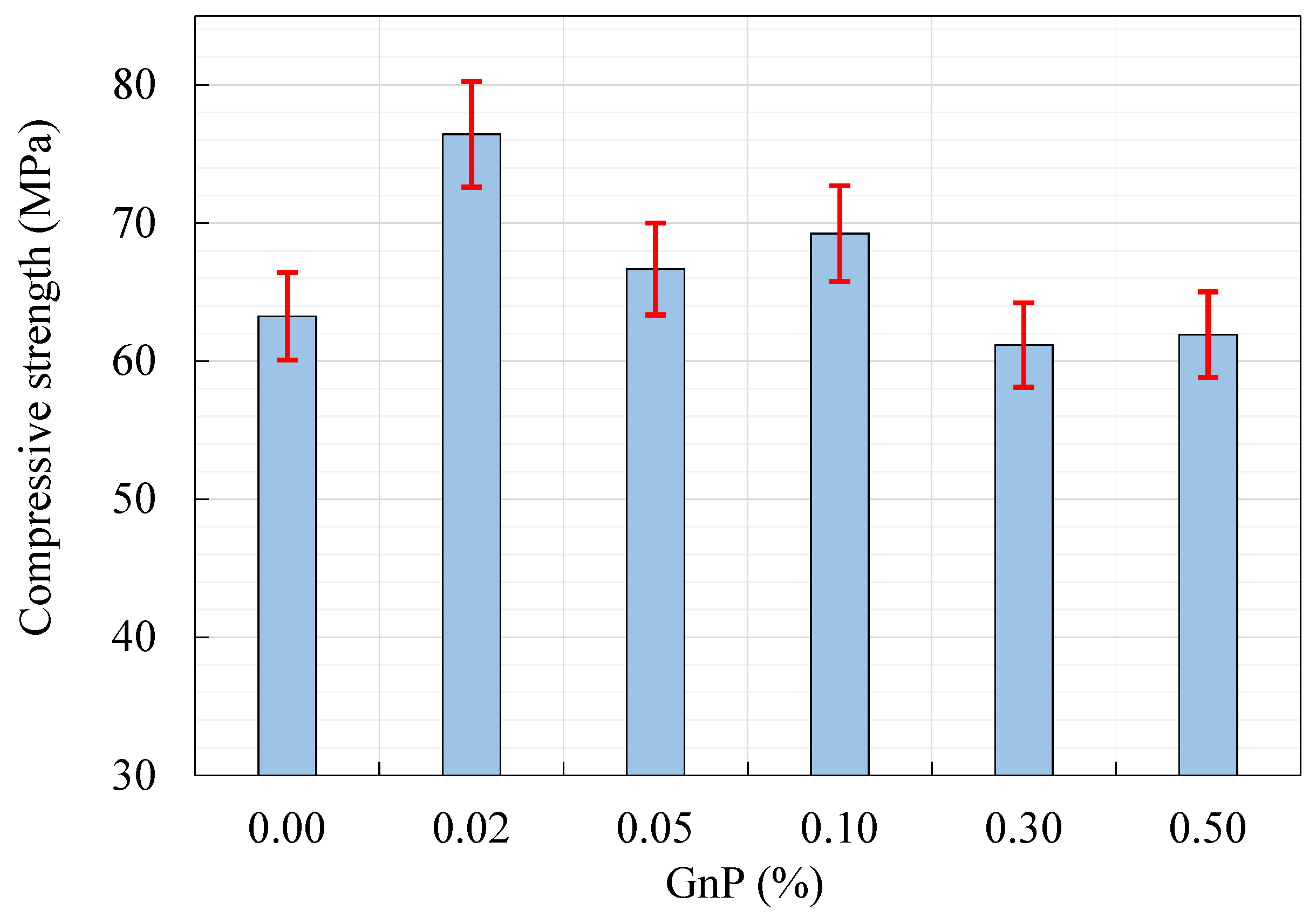 Materials 14 07054 g007