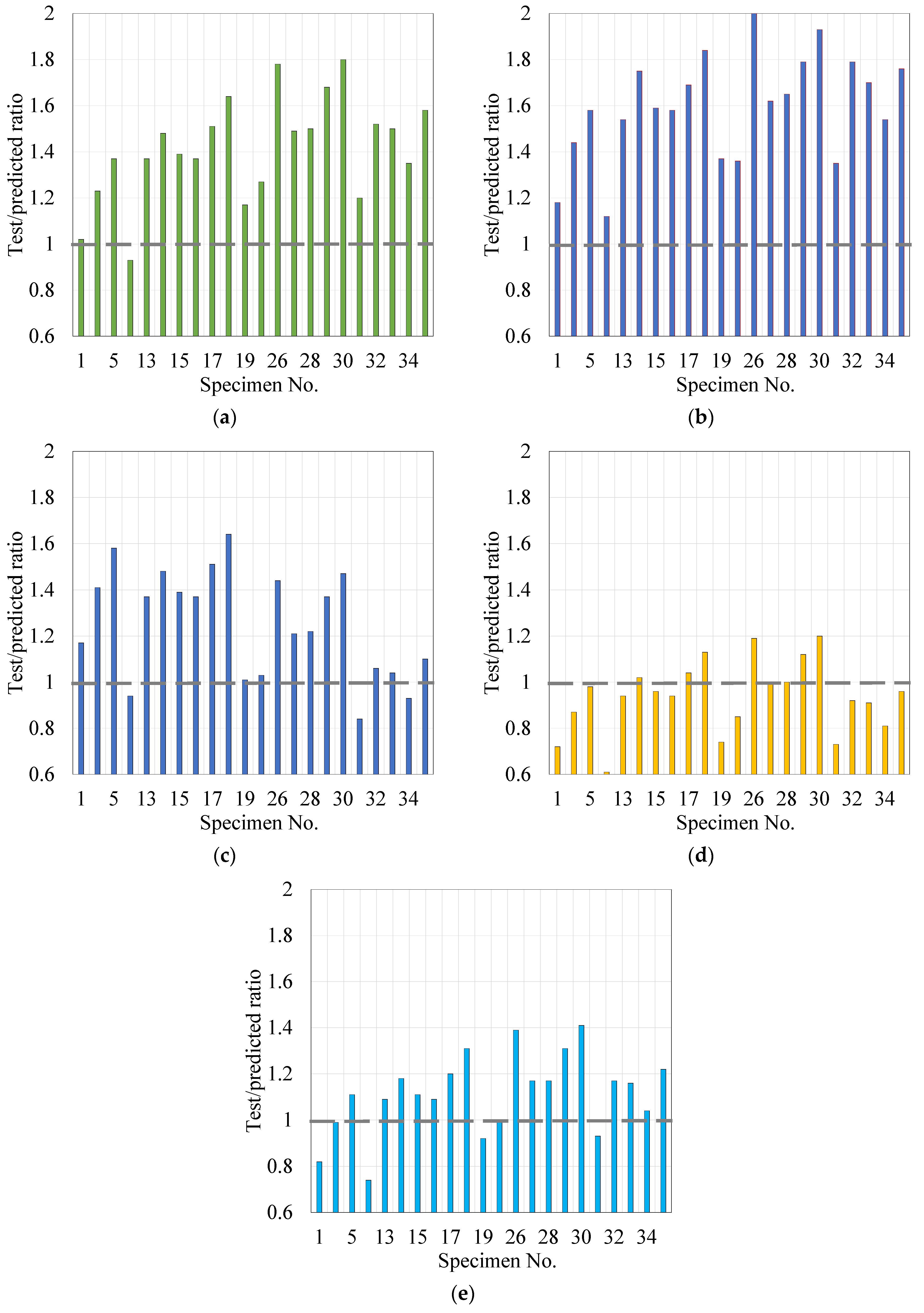 Materials 14 07054 g013