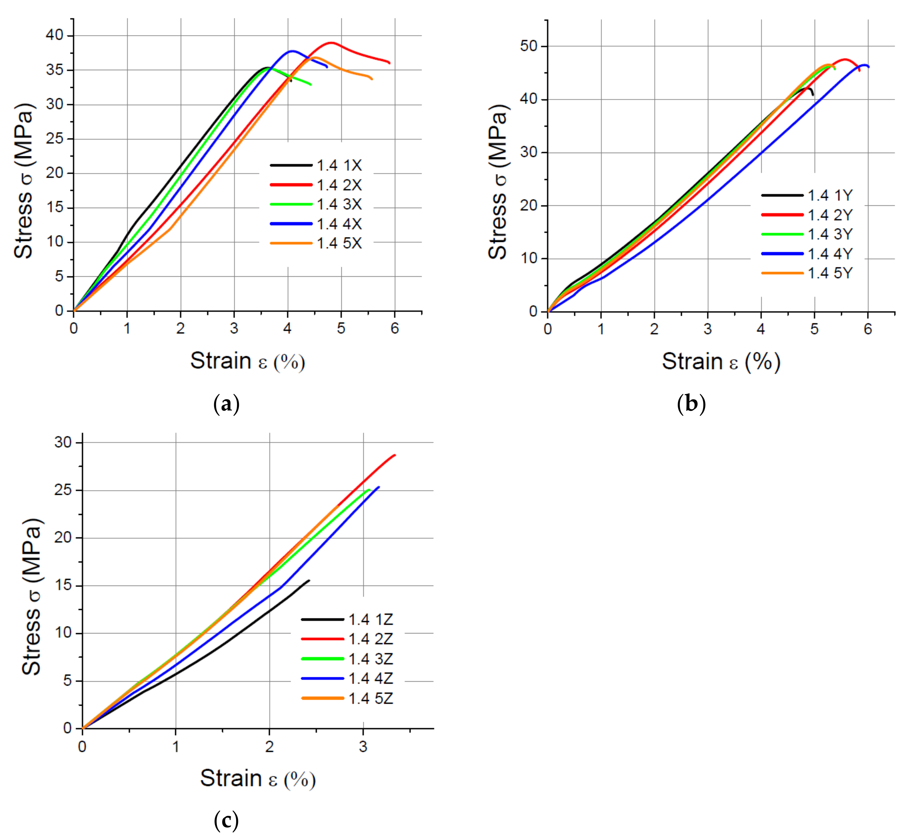 Materials 14 07062 g005