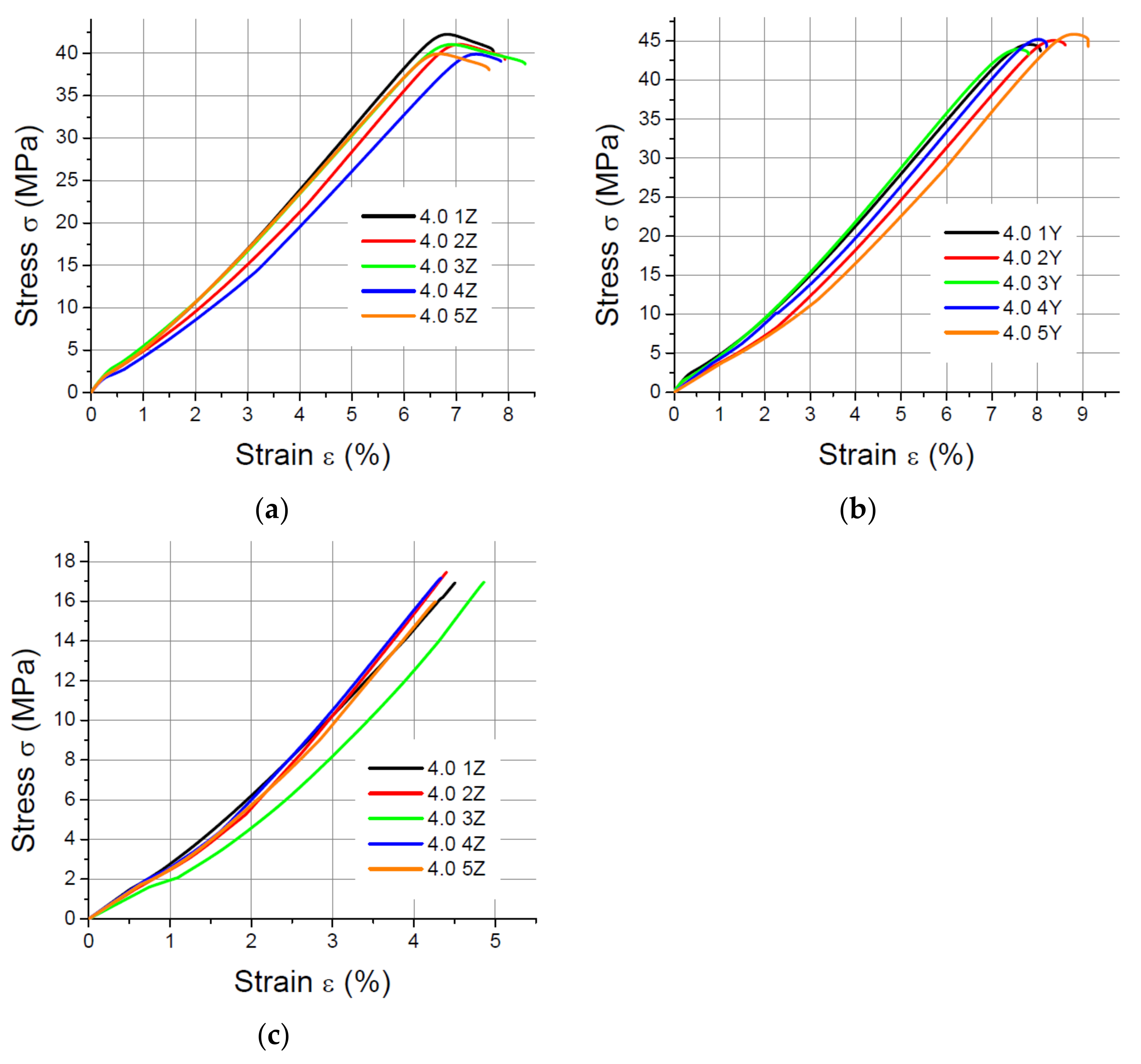 Materials 14 07062 g007