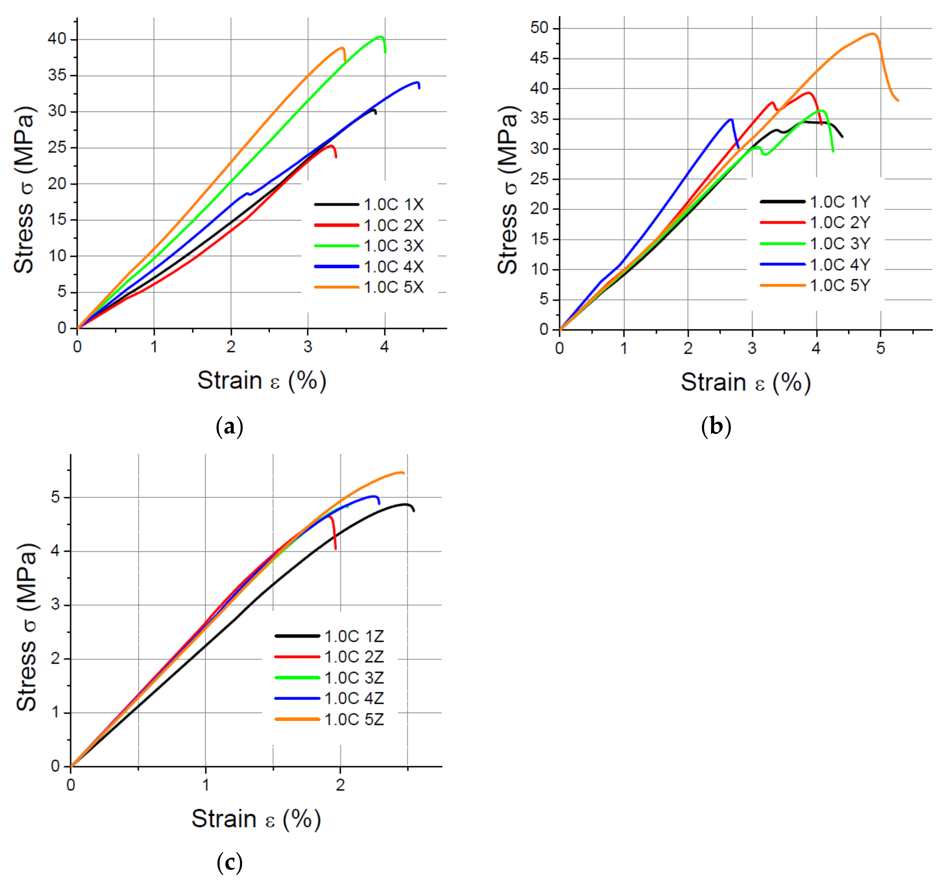 Materials 14 07062 g008