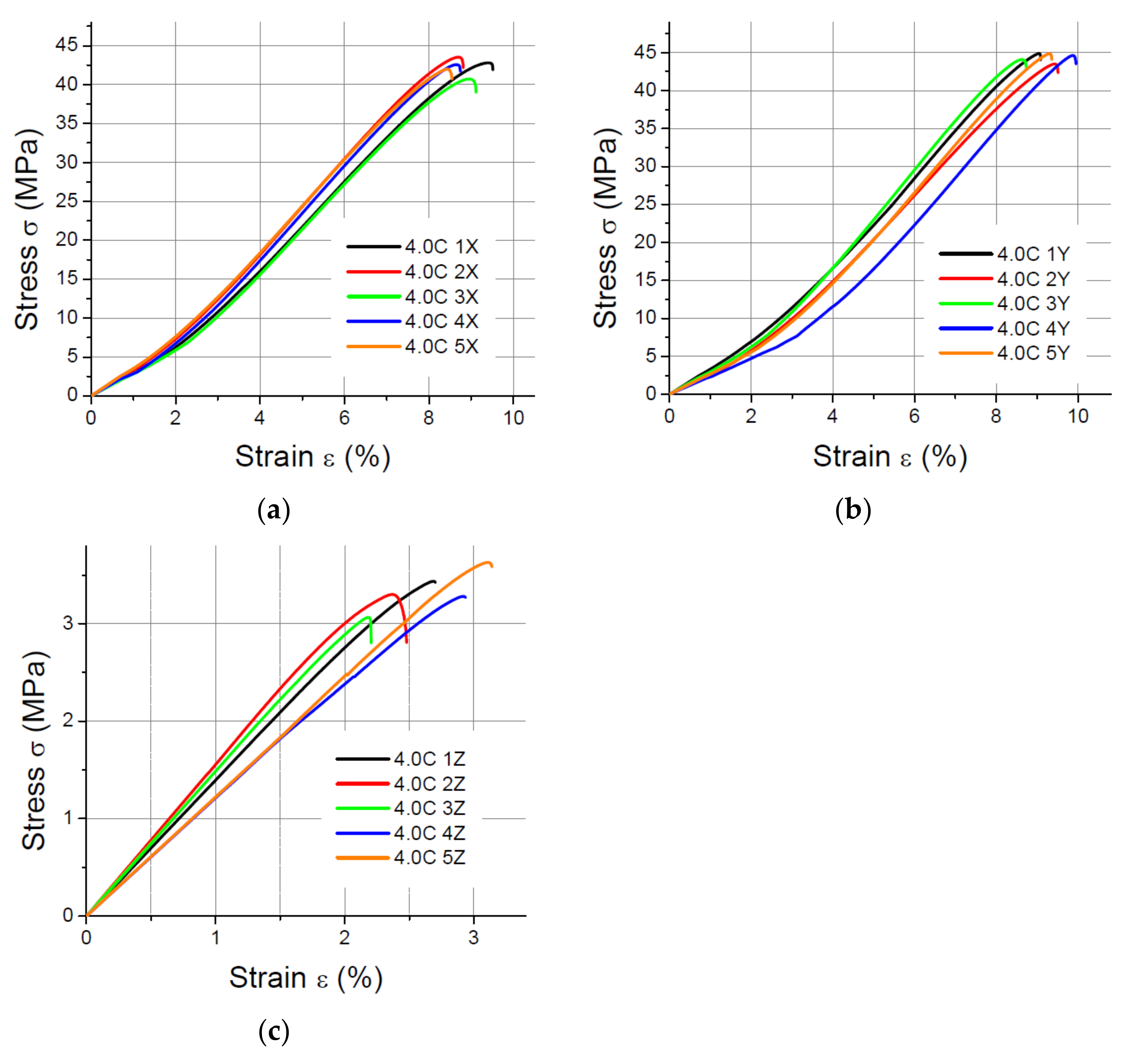 Materials 14 07062 g011