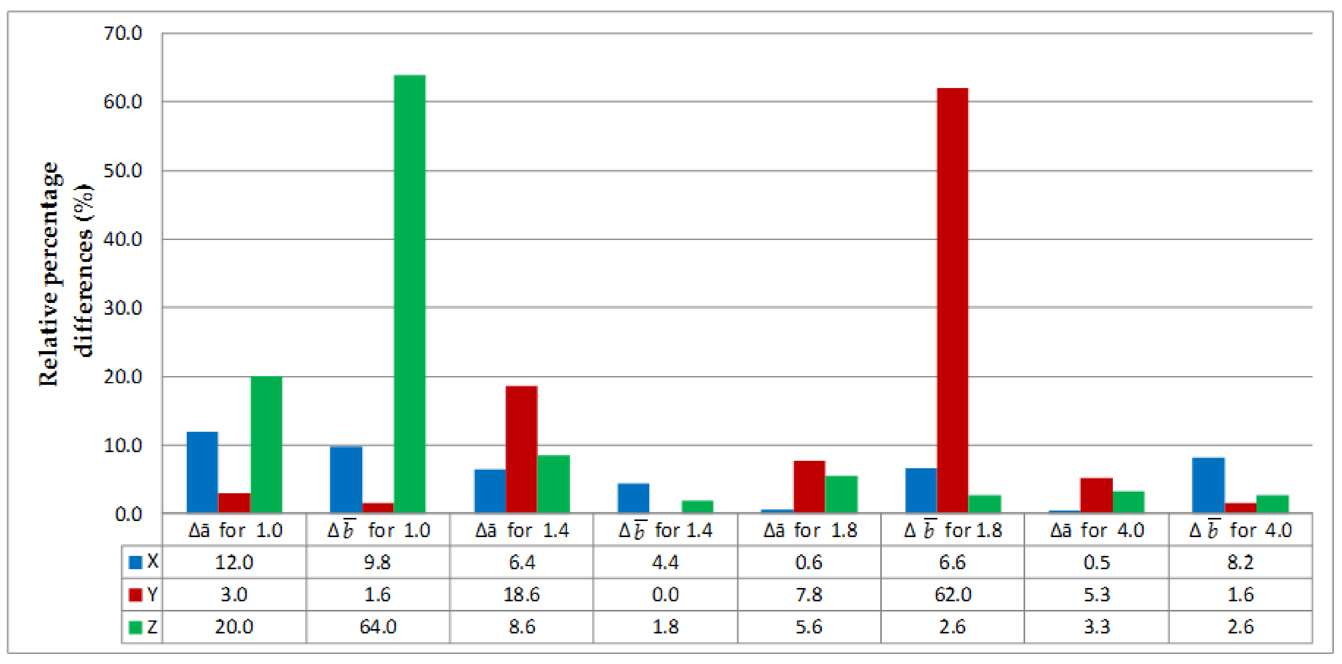 Materials 14 07062 g022