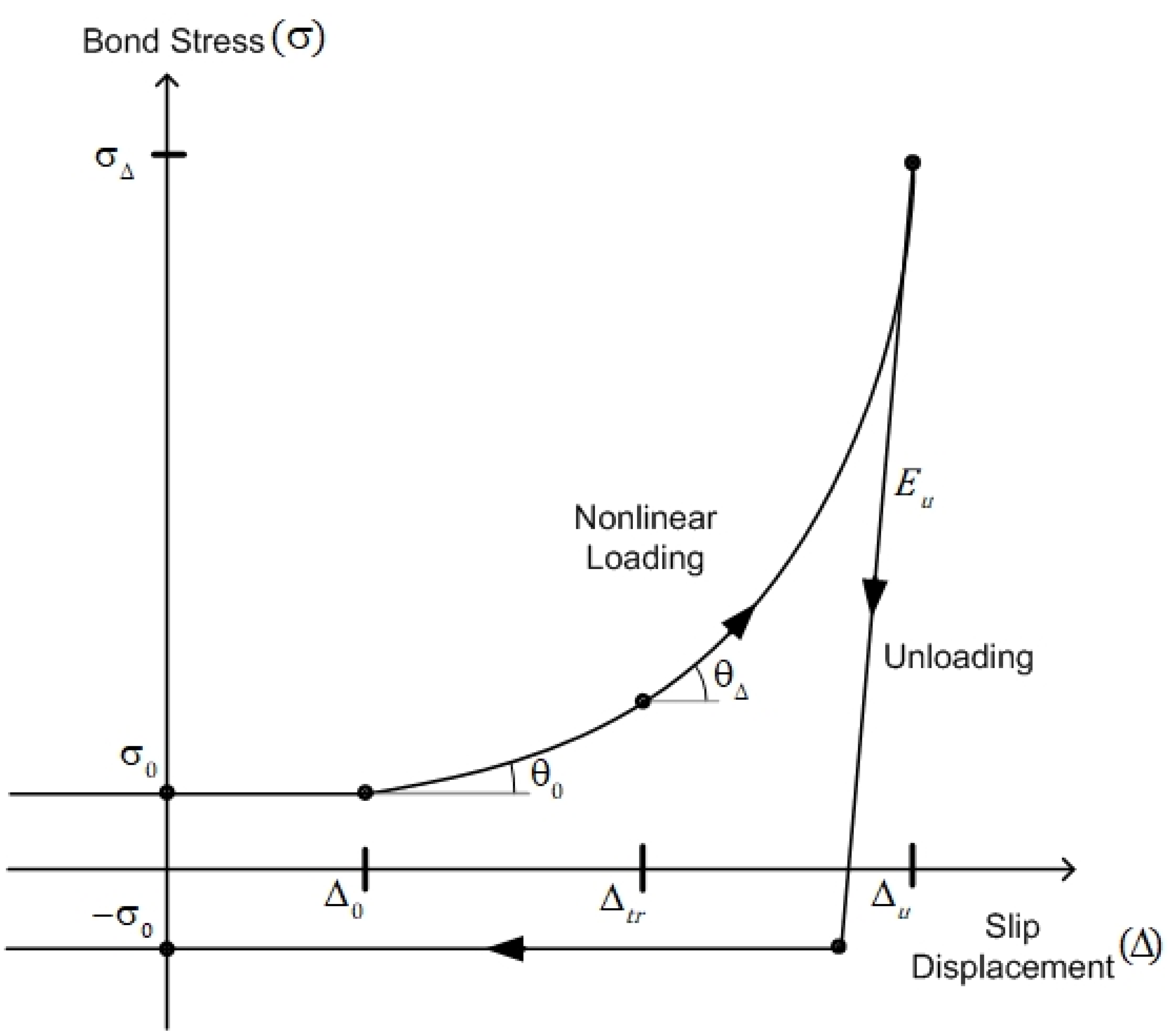 Materials 14 07080 g008