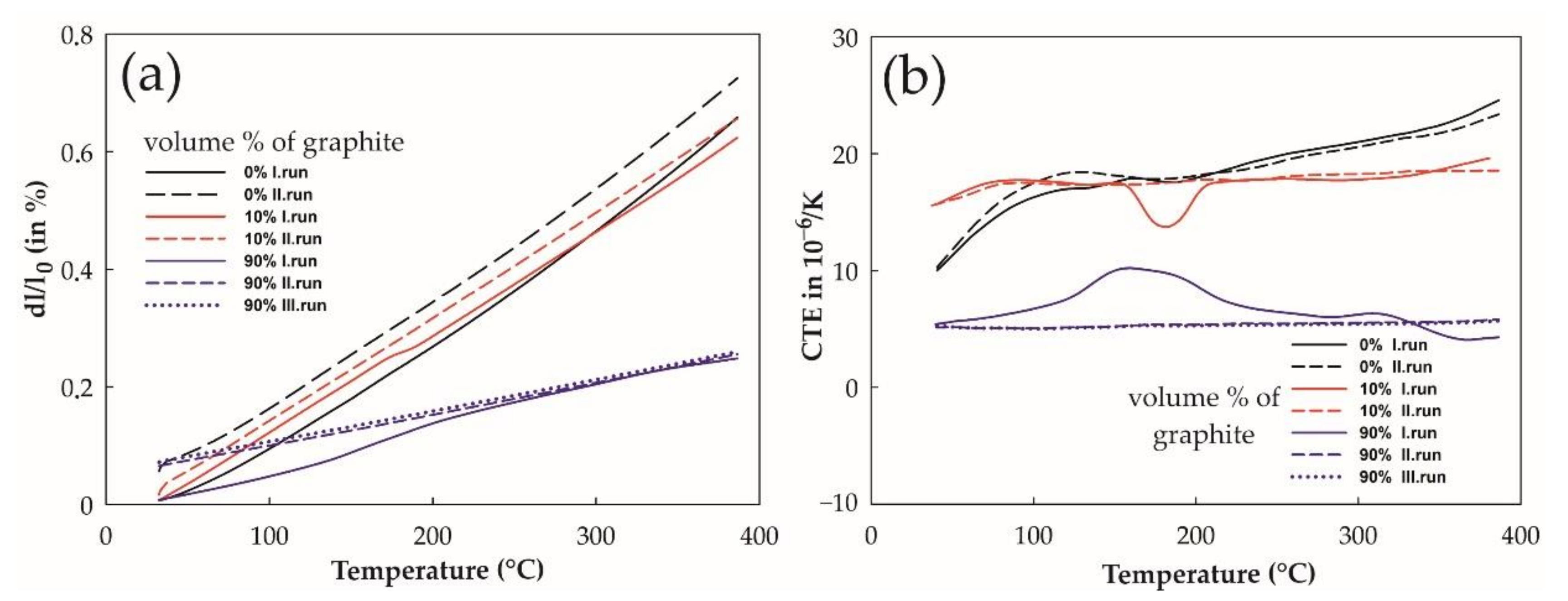 Materials 14 07089 g006