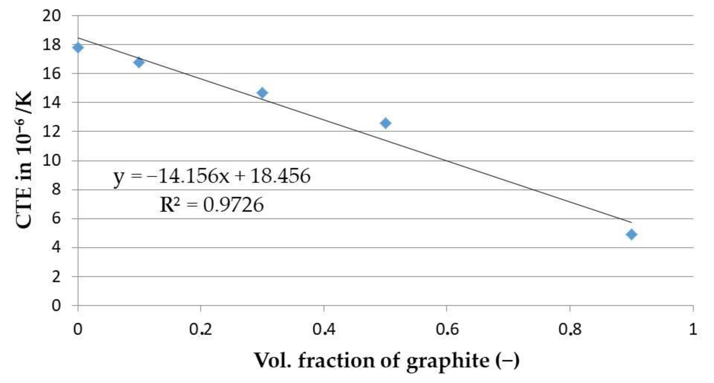 Materials 14 07089 g007