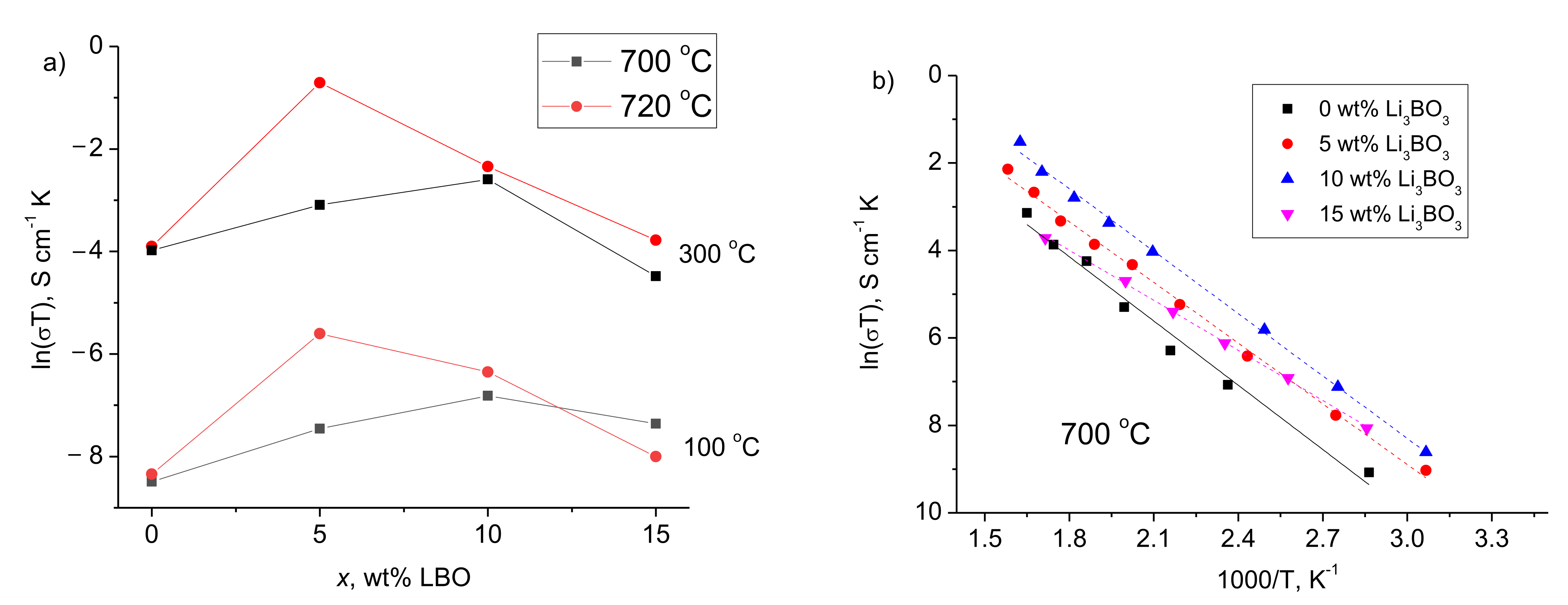 Materials 14 07099 g005
