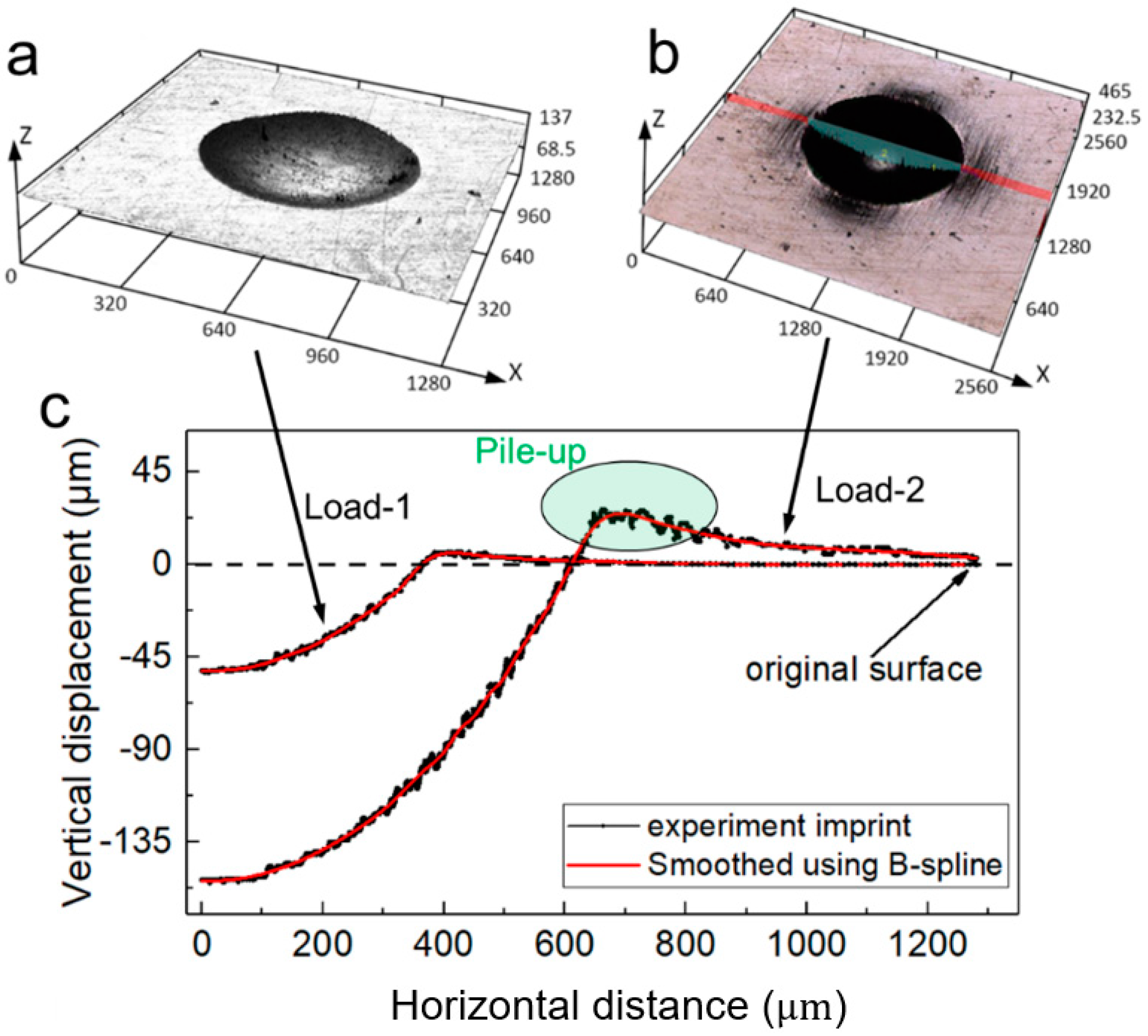 Materials 14 07105 g003