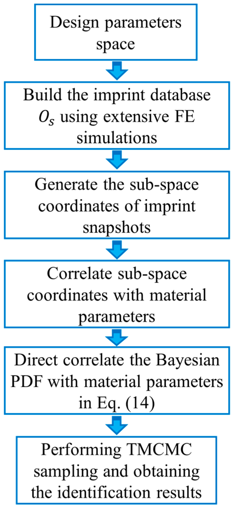 Materials 14 07105 g005