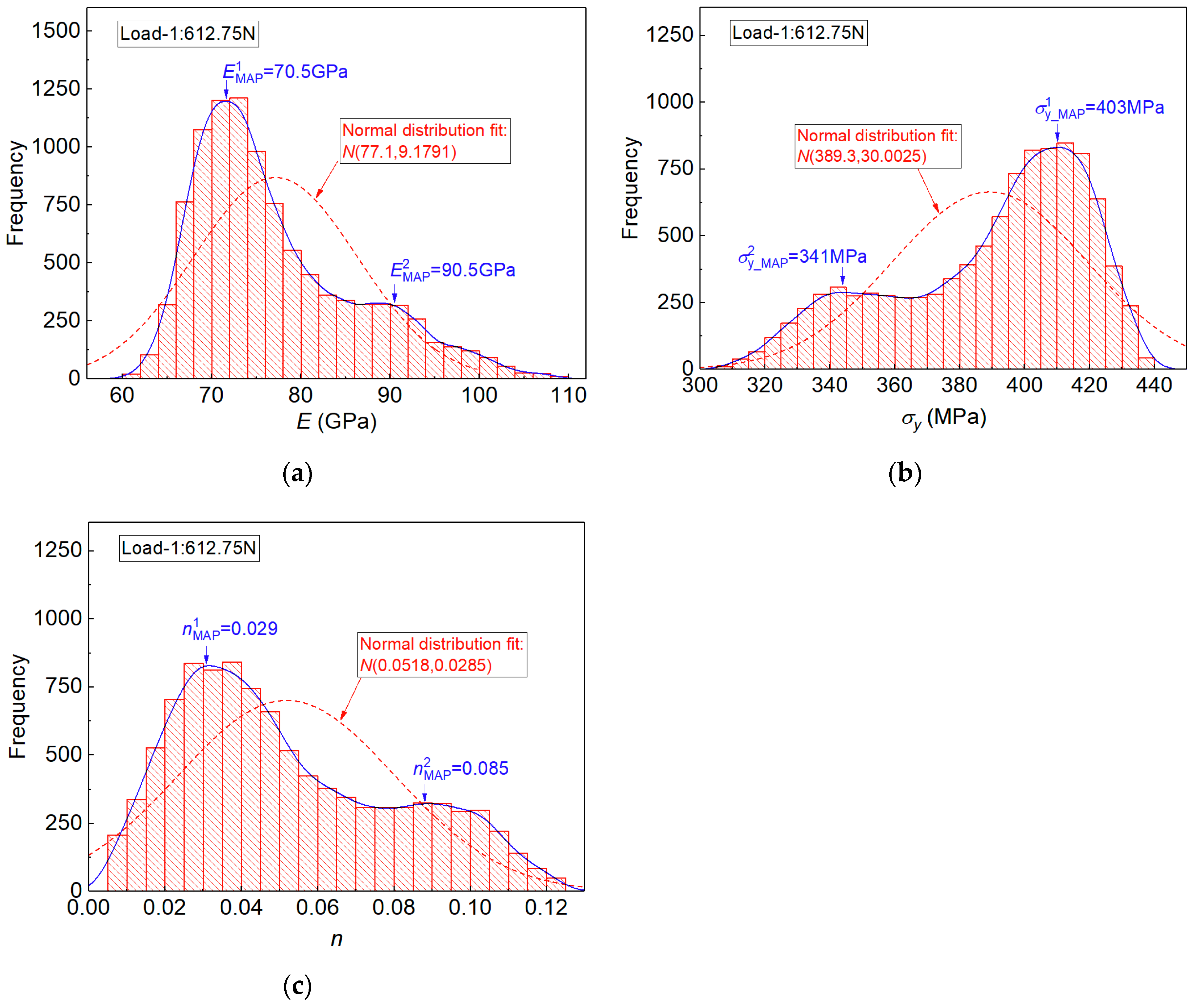 Materials 14 07105 g006