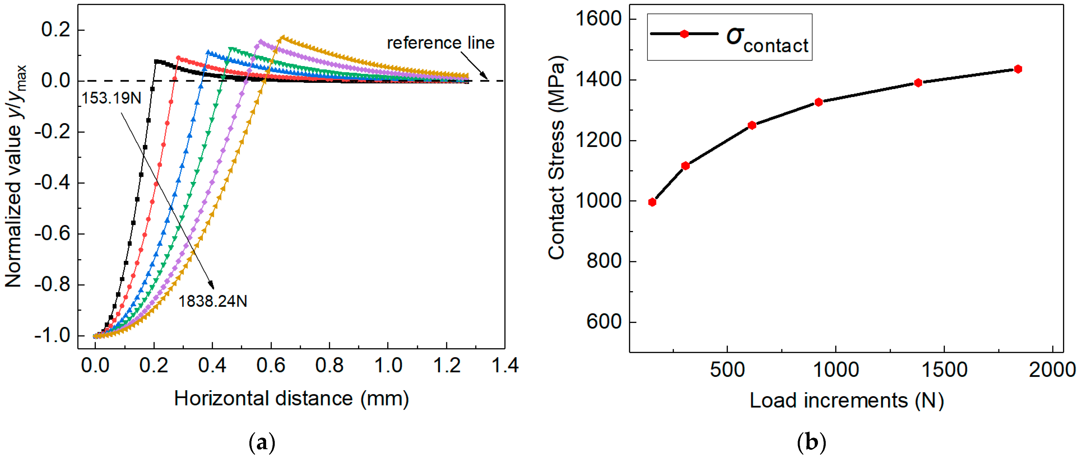 Materials 14 07105 g009