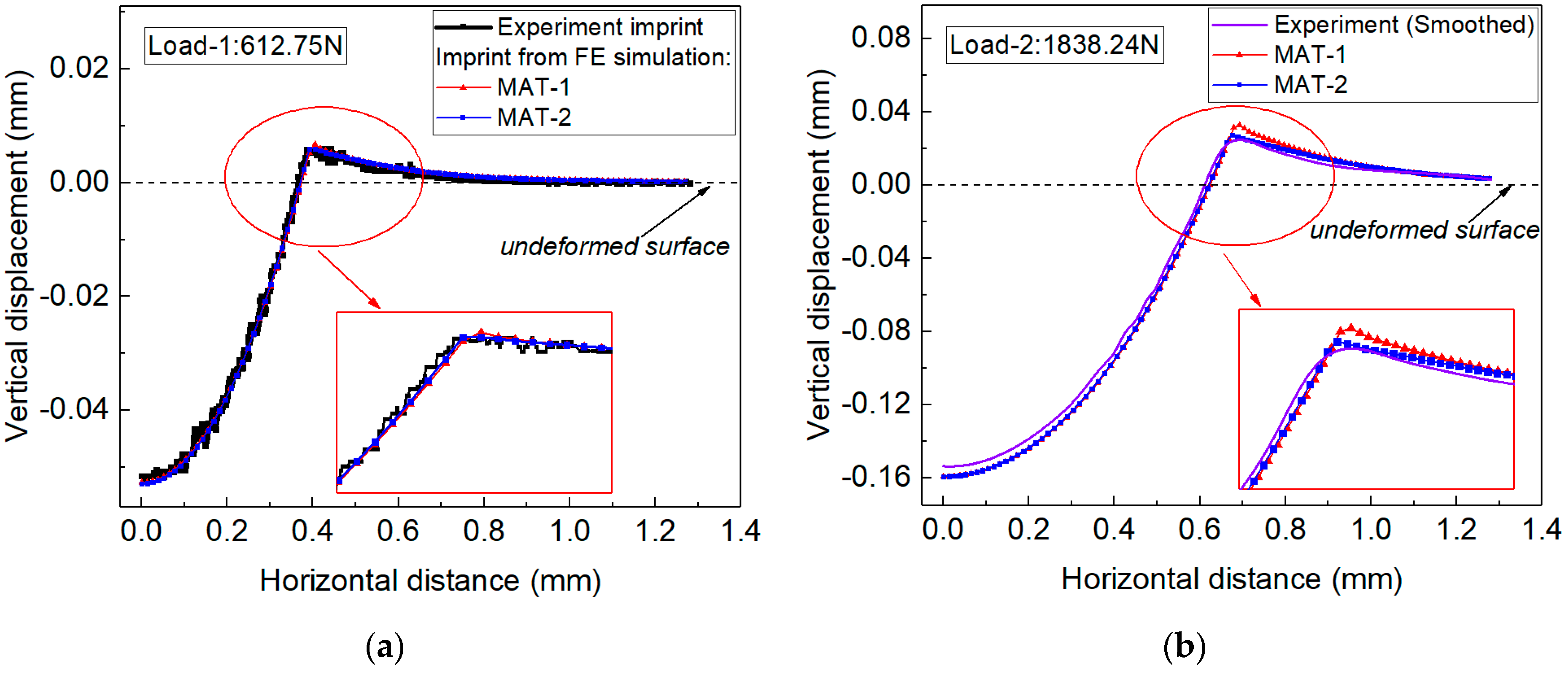 Materials 14 07105 g011
