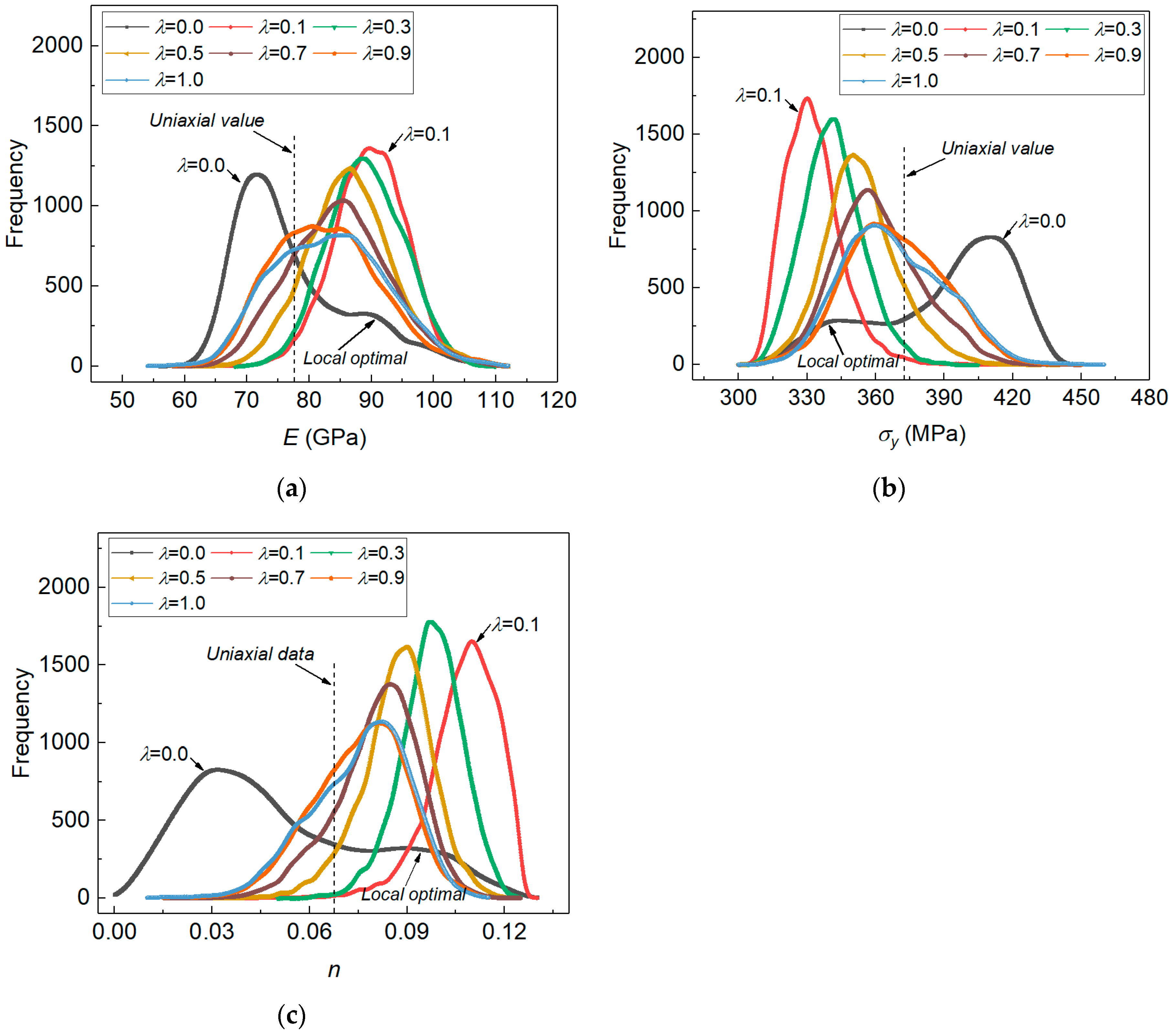 Materials 14 07105 g012