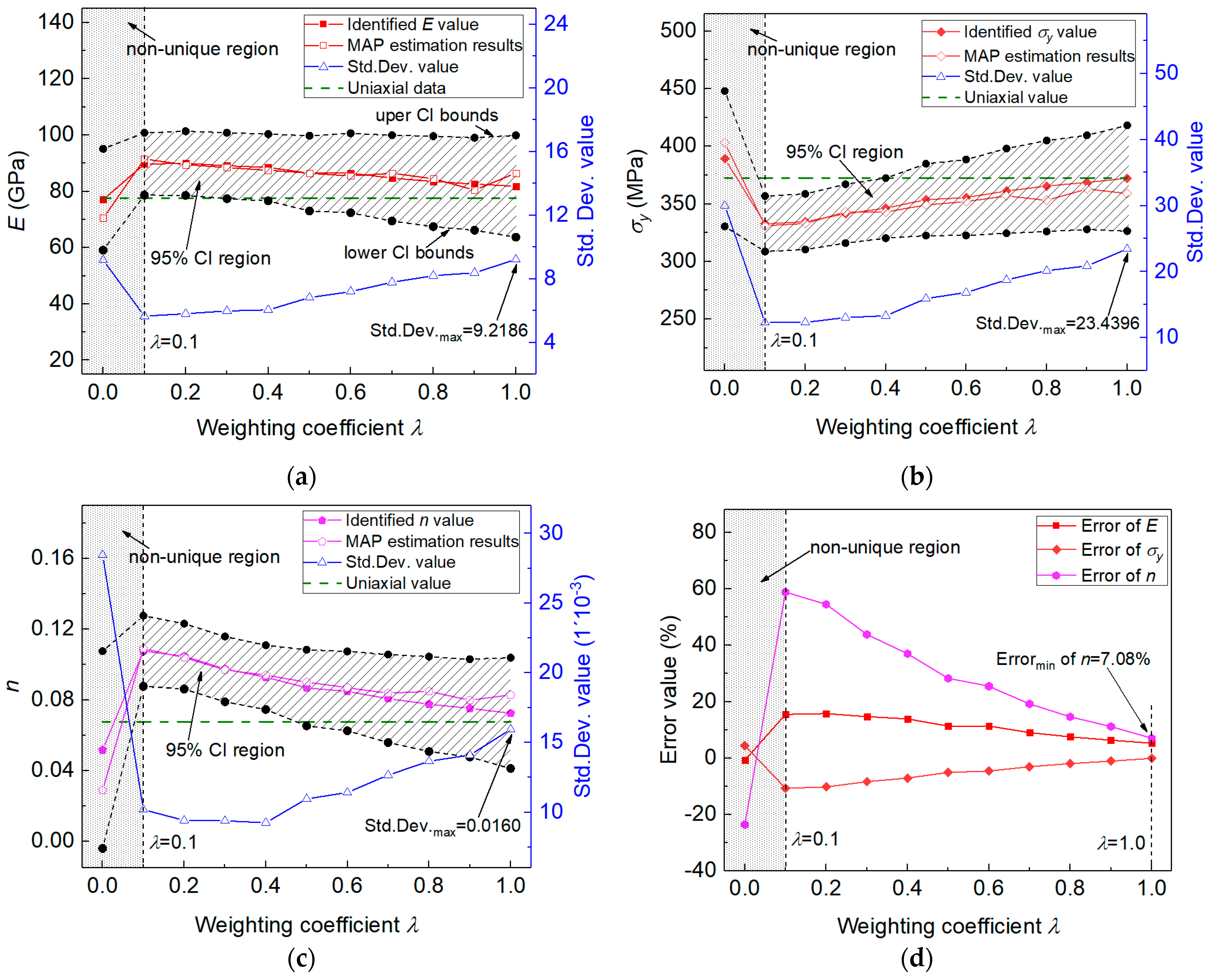 Materials 14 07105 g013