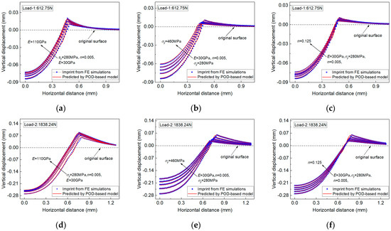 Materials 14 07105 g0a1 550