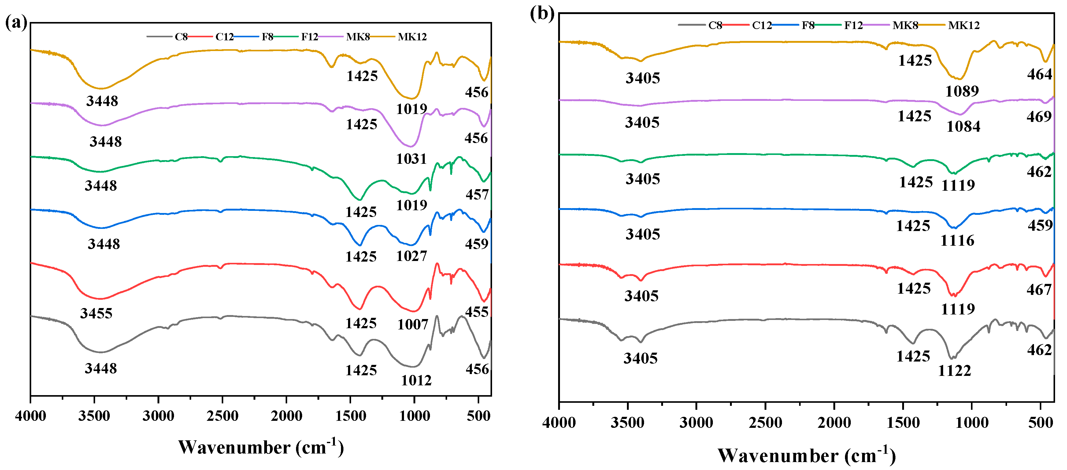 Materials 14 07109 g009