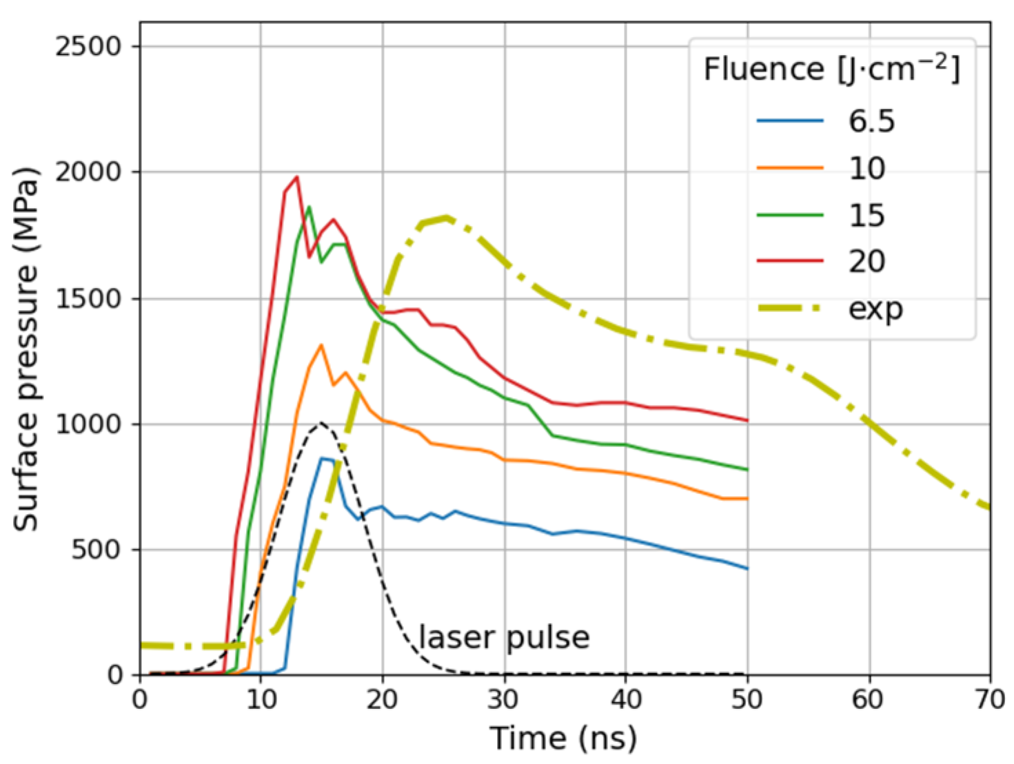 Materials 14 07111 g003