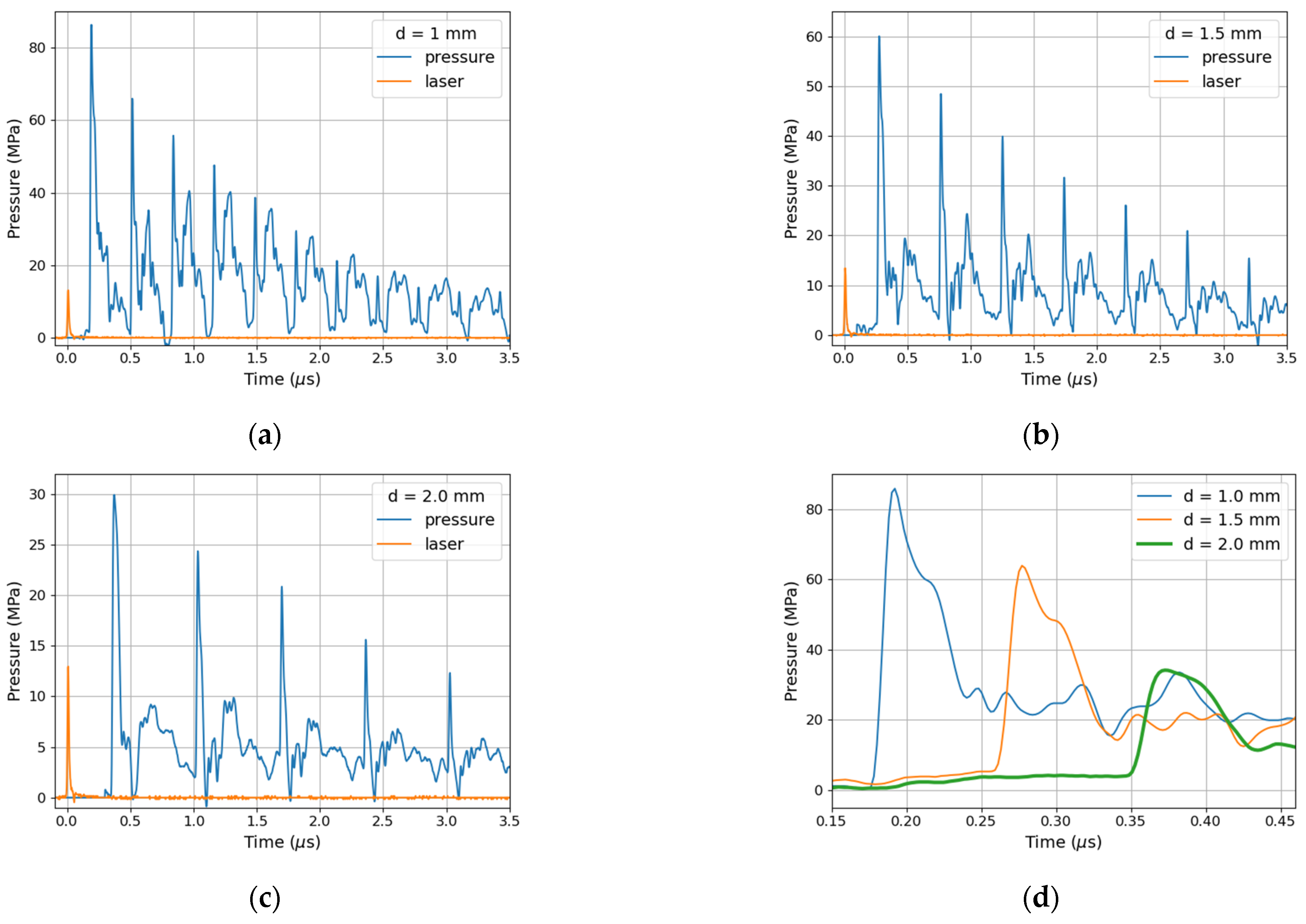Materials 14 07111 g005