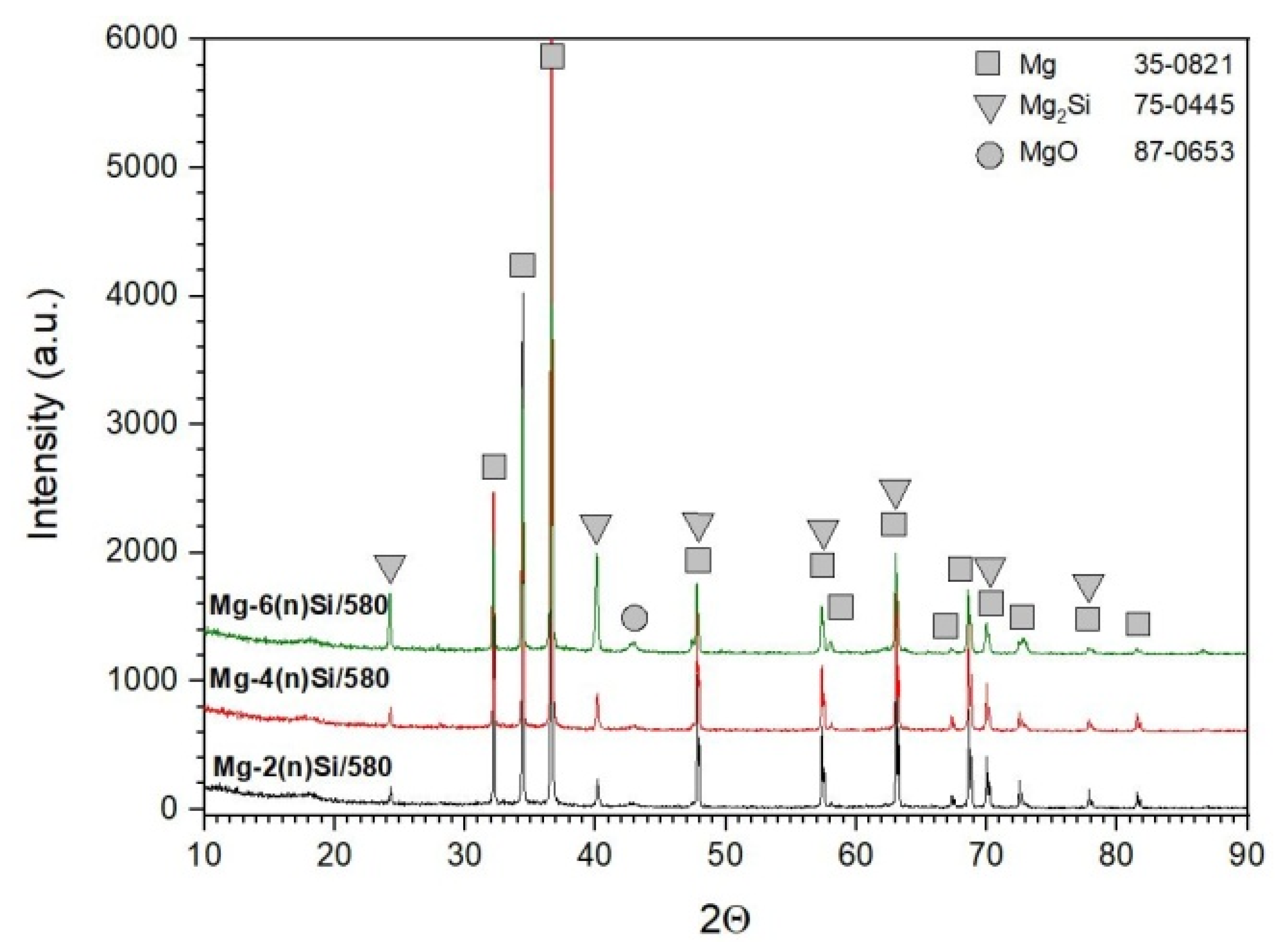 Materials 14 07114 g006