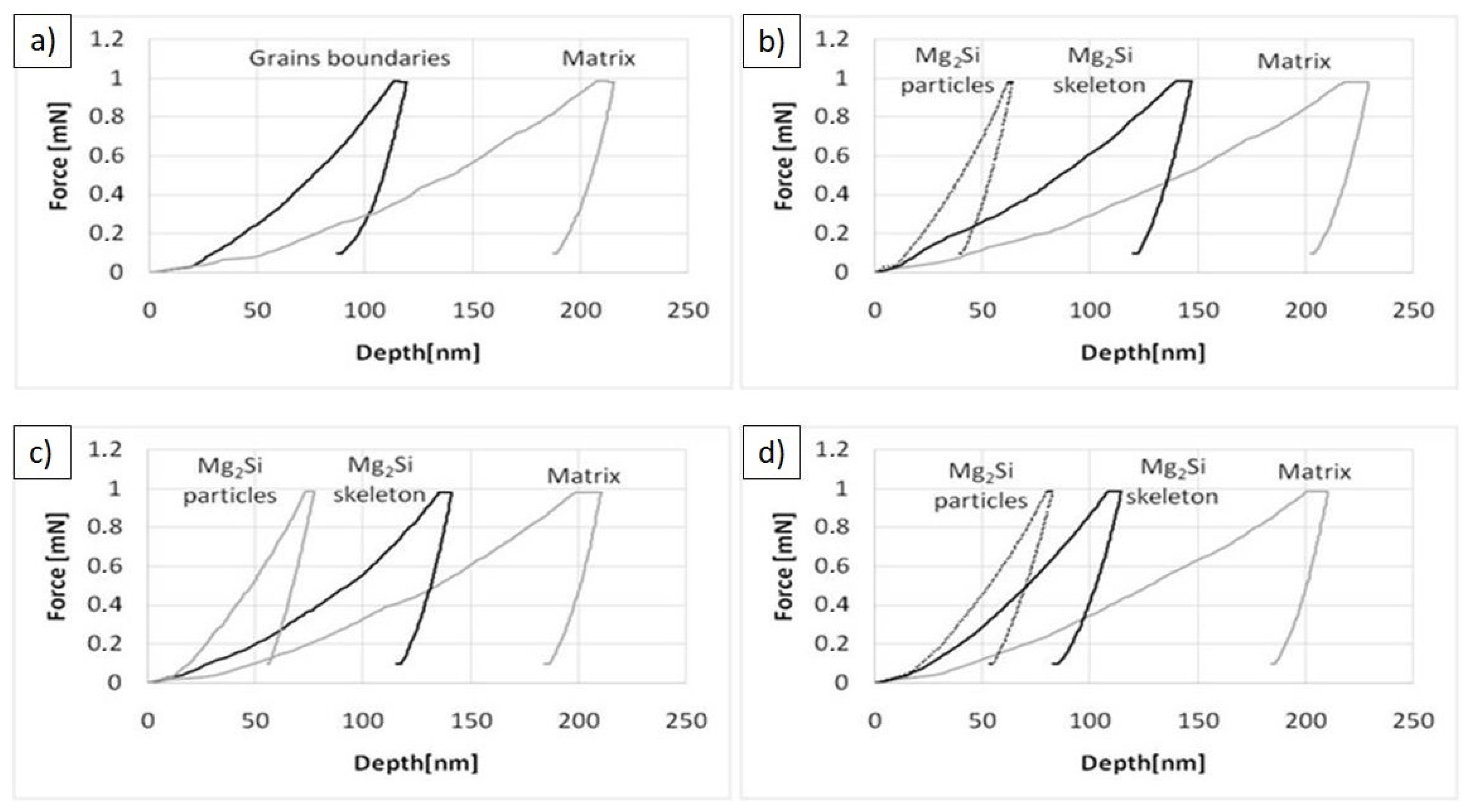 Materials 14 07114 g011