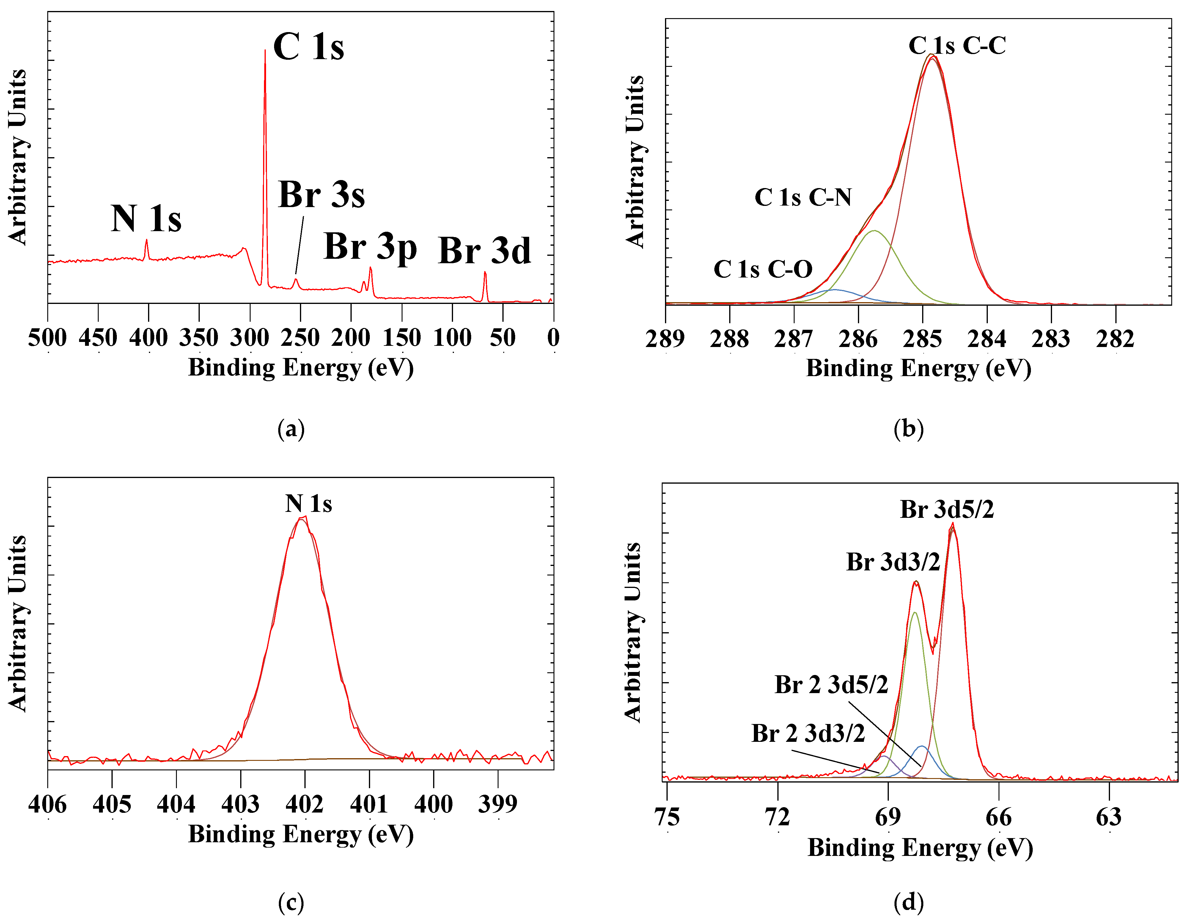 Materials 14 07115 g004