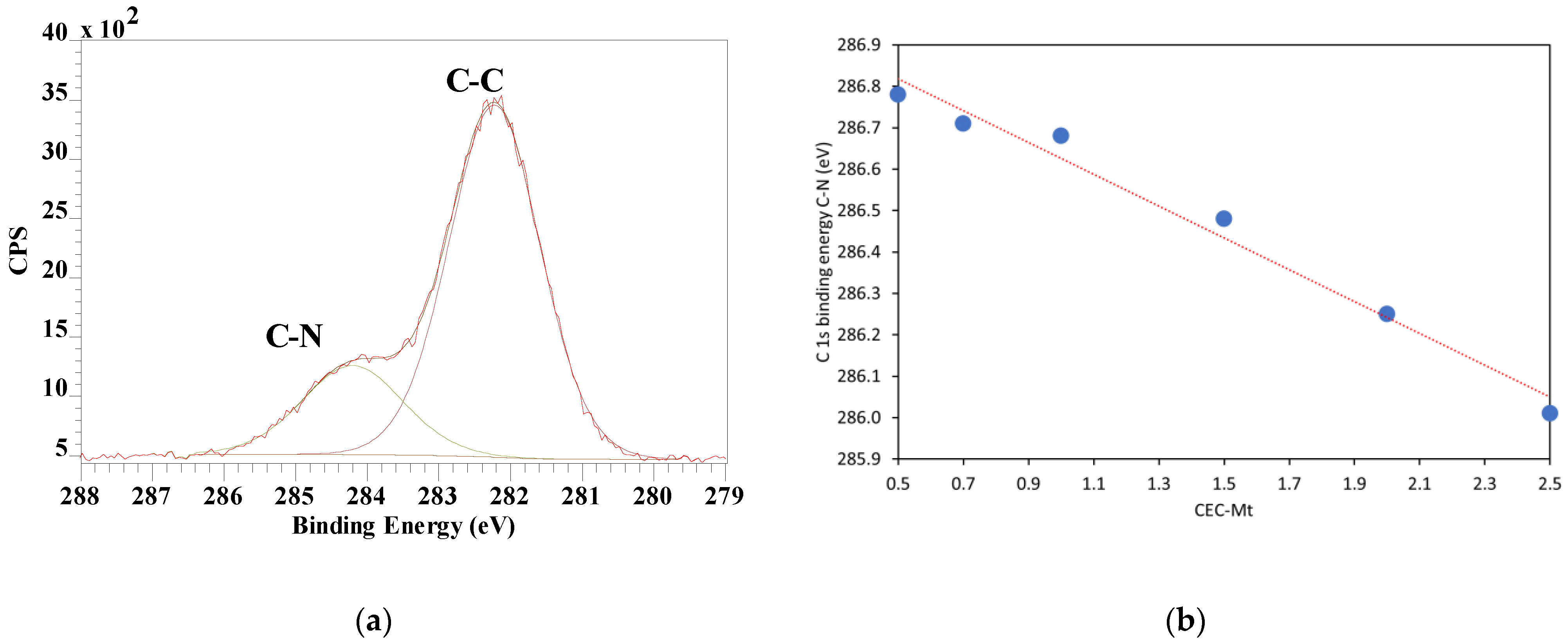 Materials 14 07115 g006