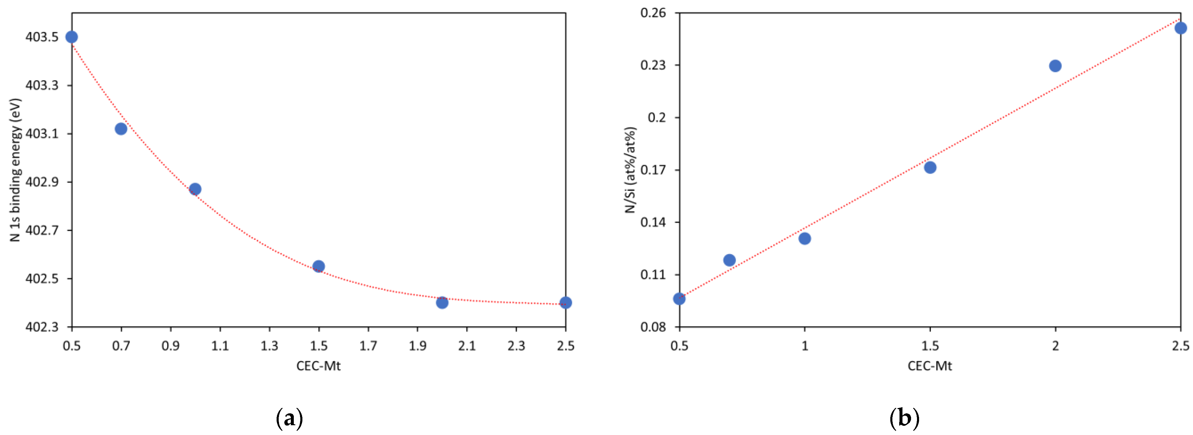 Materials 14 07115 g007