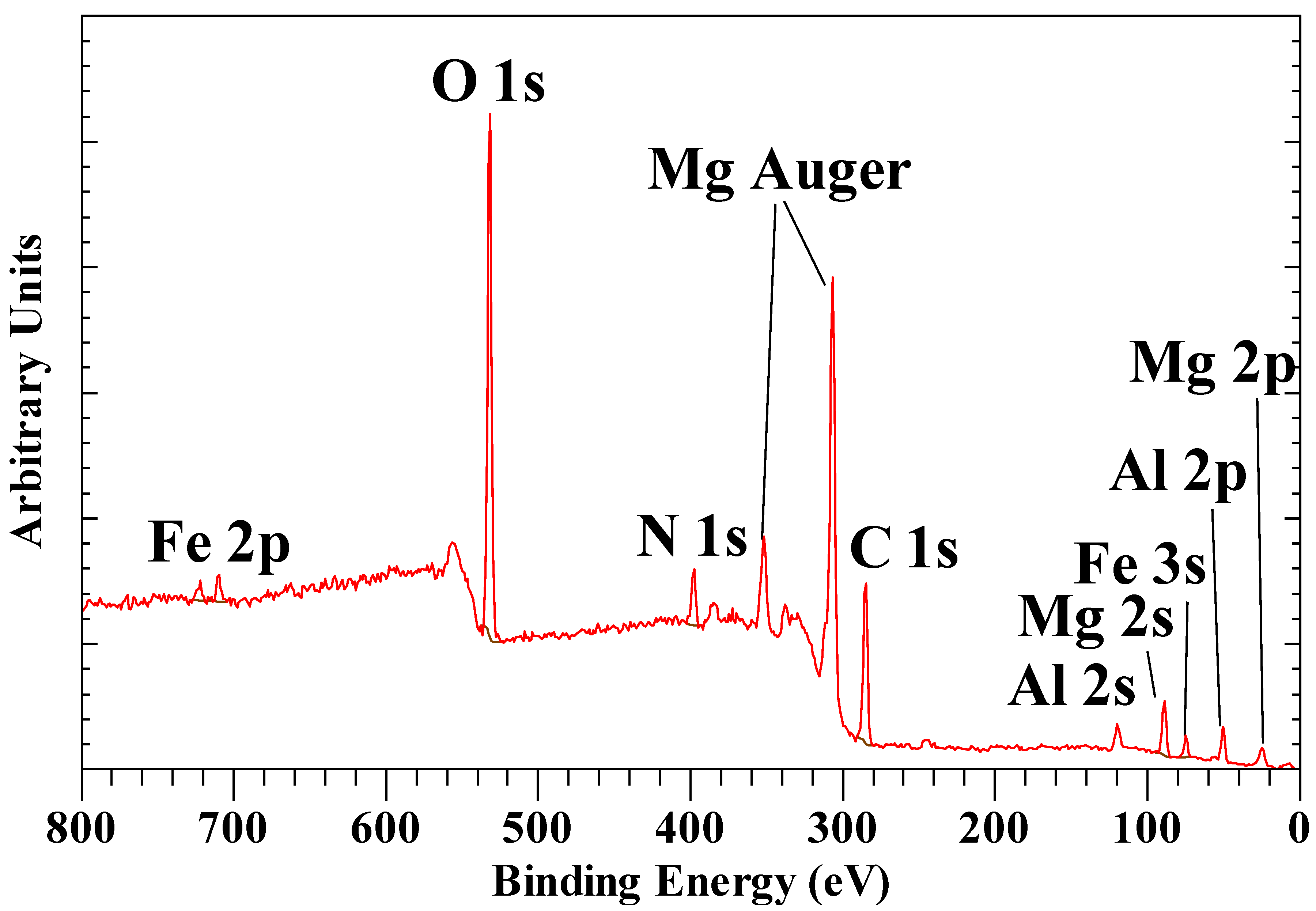 Materials 14 07115 g013