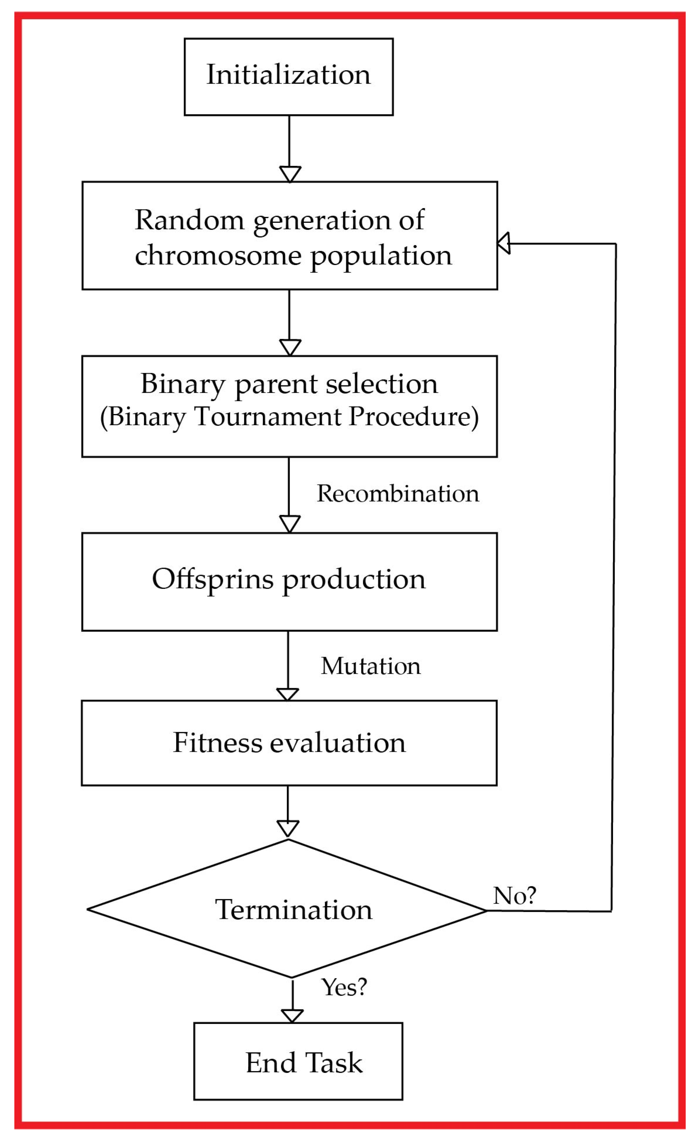 Materials 14 07134 g001