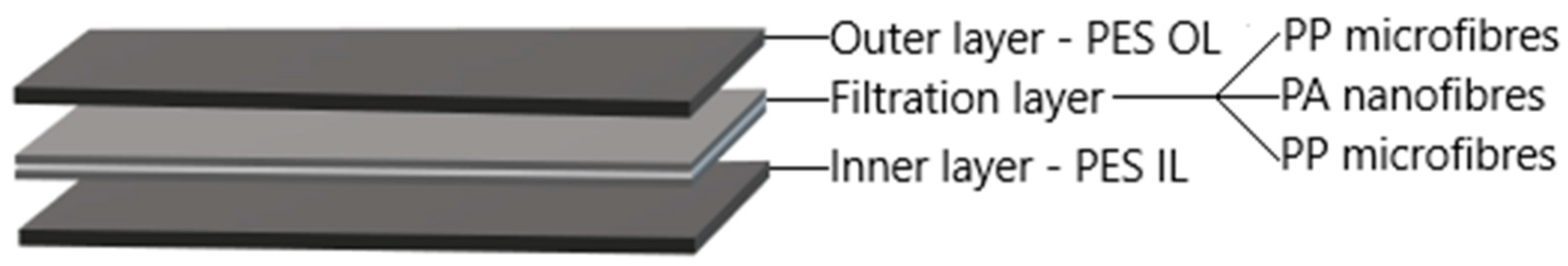 Materials 14 07147 g002 Materials 14 07147 g002